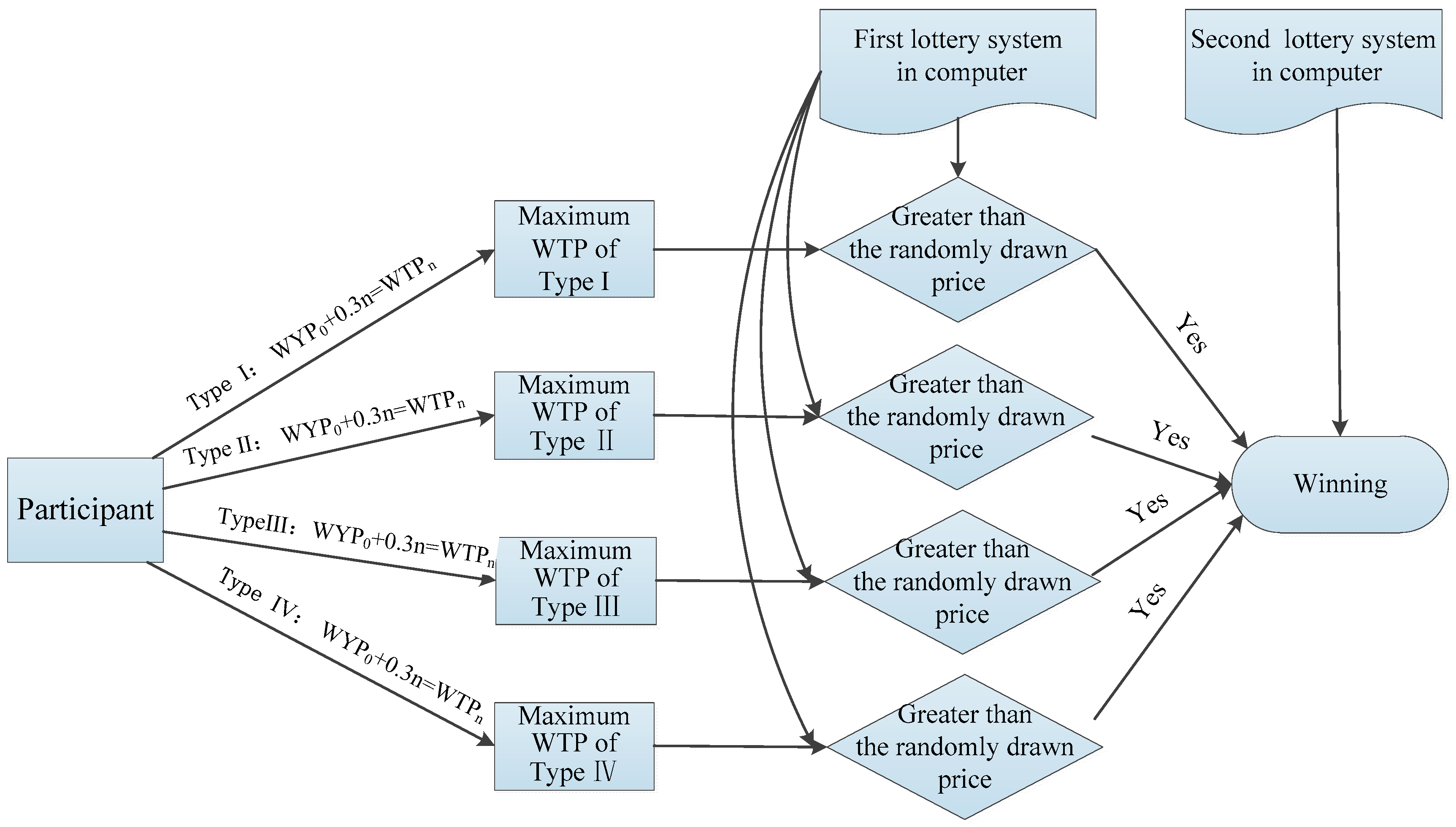 Sustainability 11 01464 g002 Sustainability 11 01464 g002