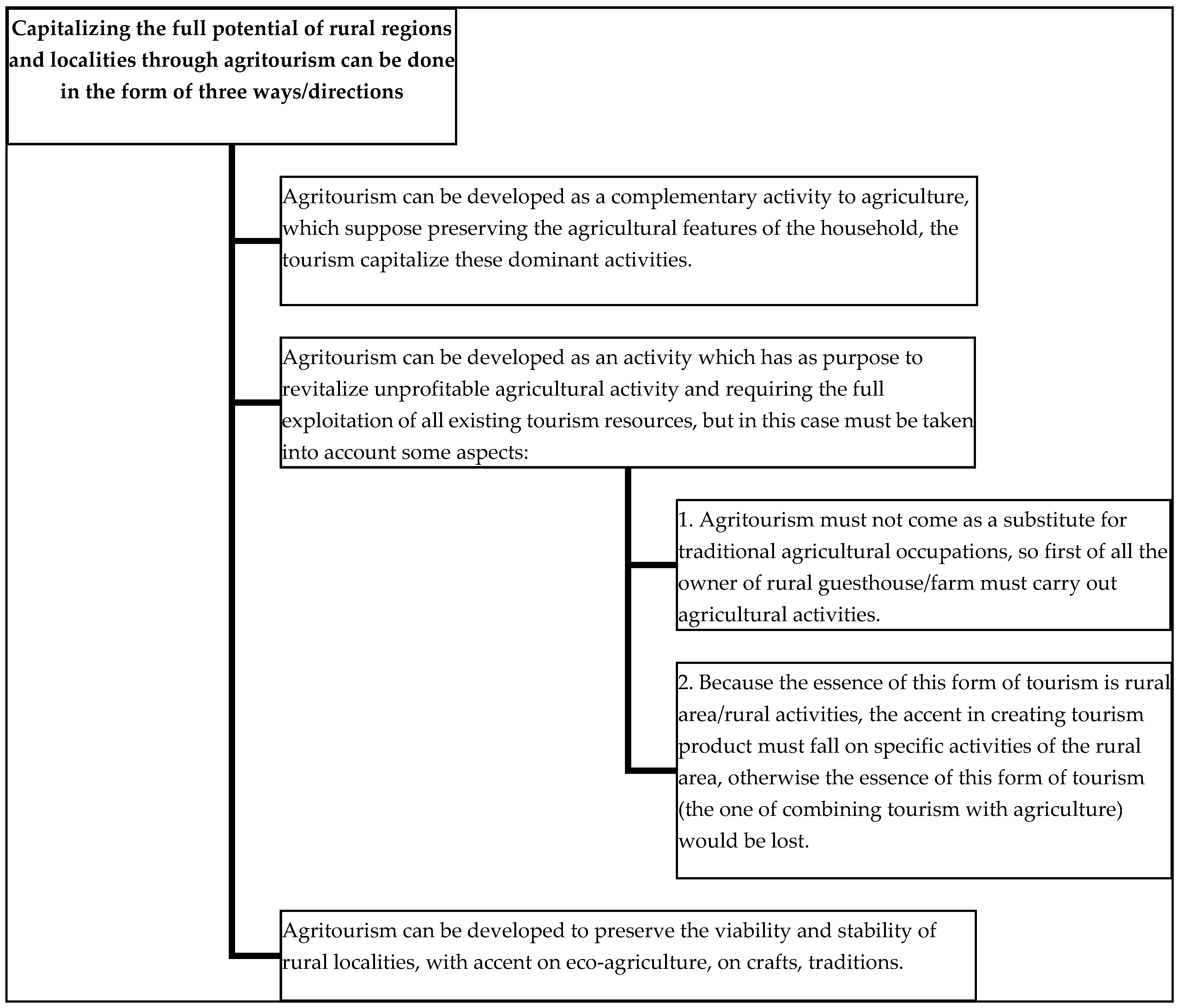Sustainability 11 01467 g001