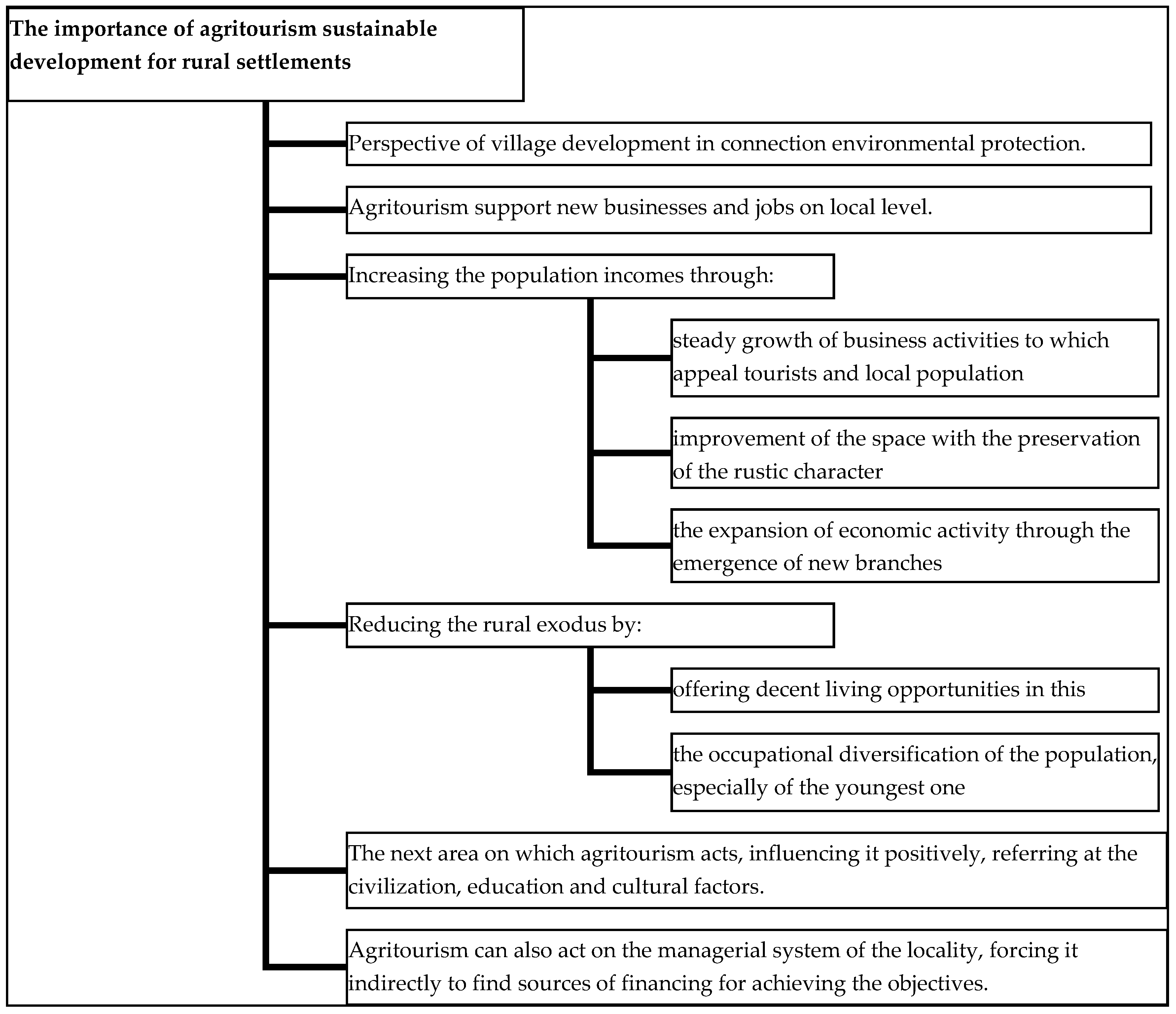 Sustainability 11 01467 g002
