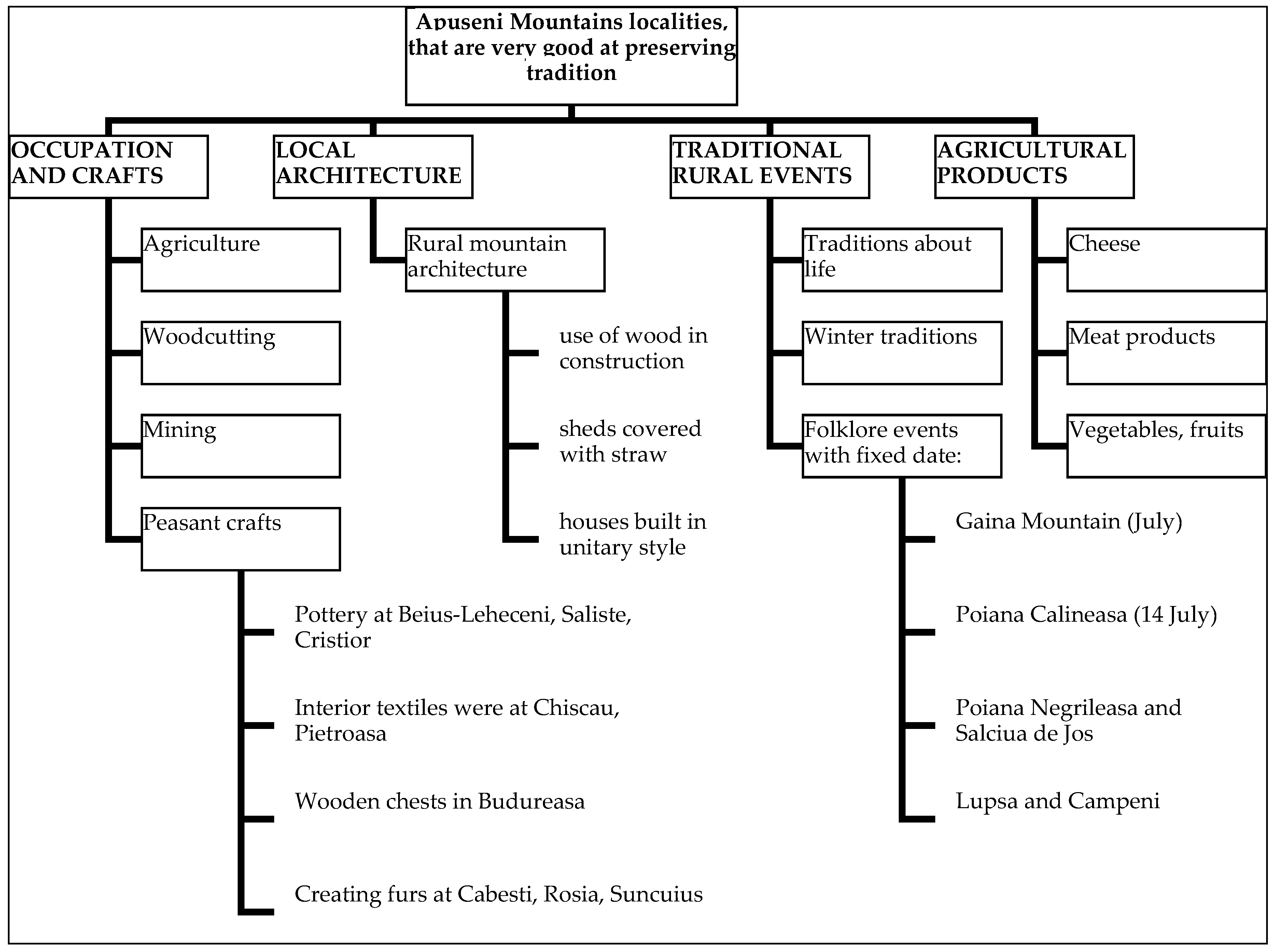Sustainability 11 01467 g004