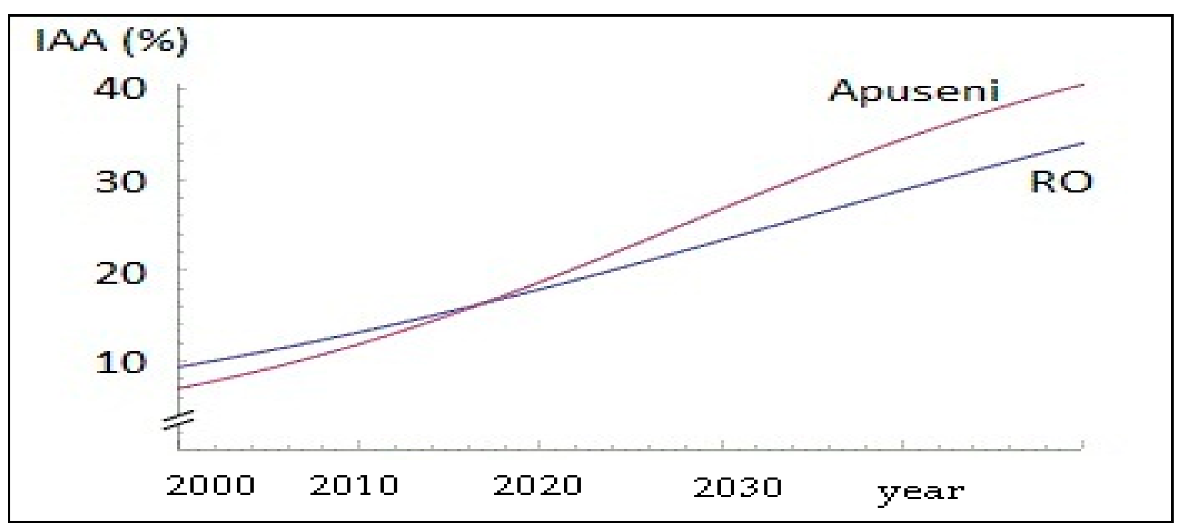 Sustainability 11 01467 g006