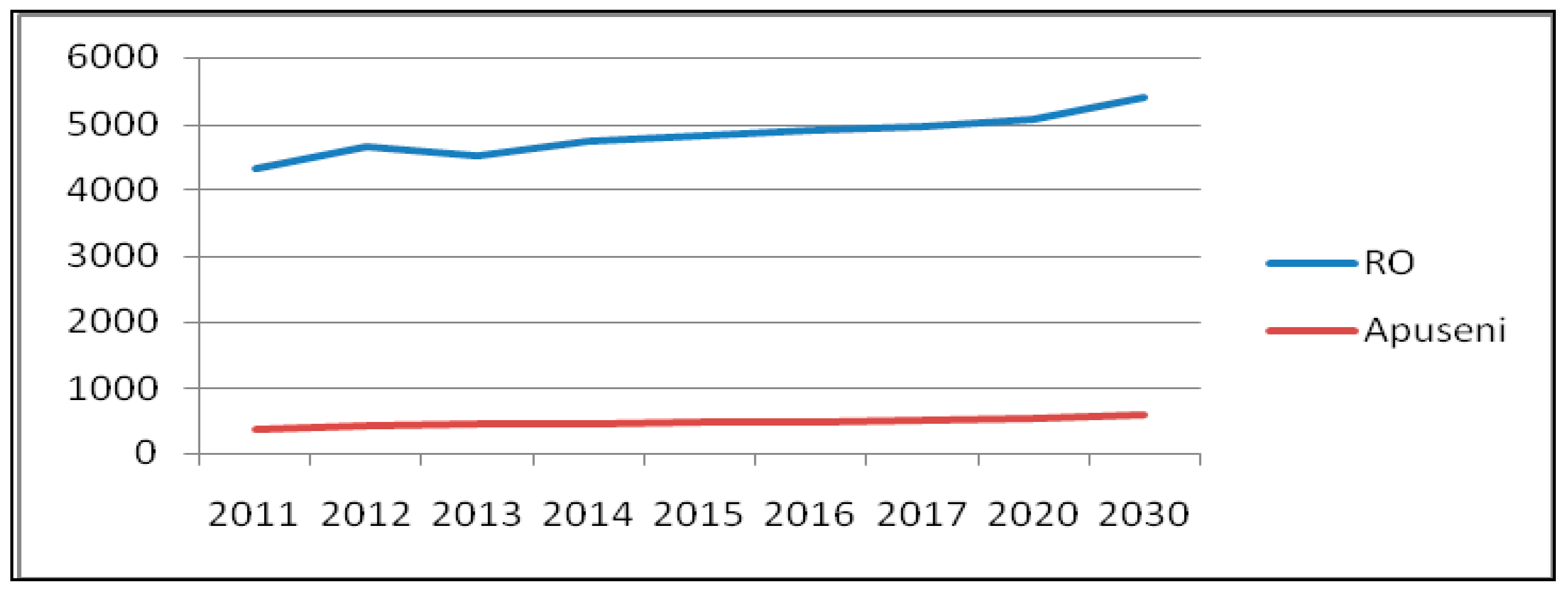 Sustainability 11 01467 g007
