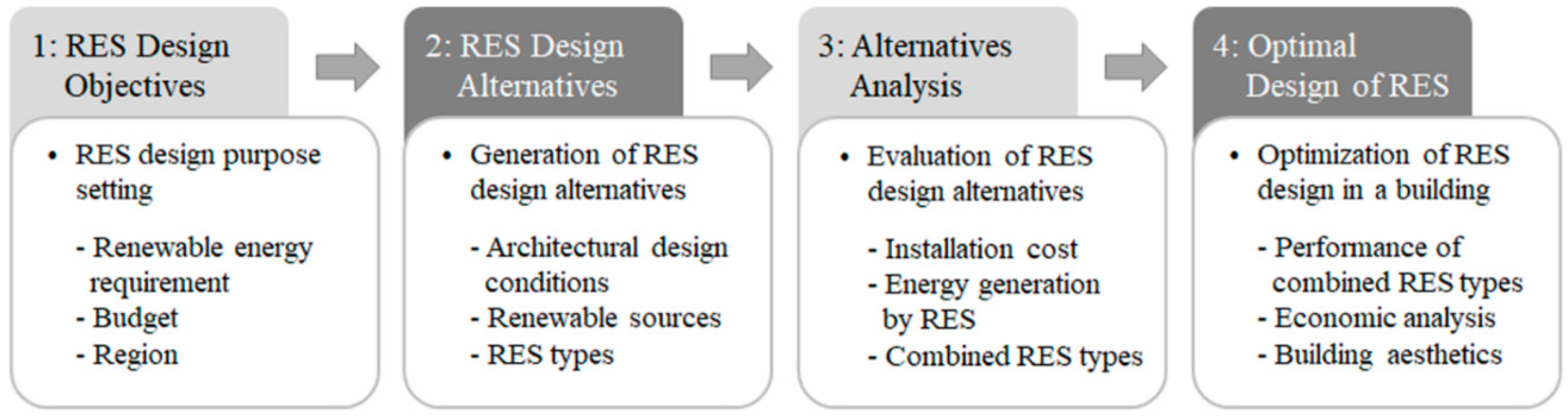 Sustainability 11 01471 g001