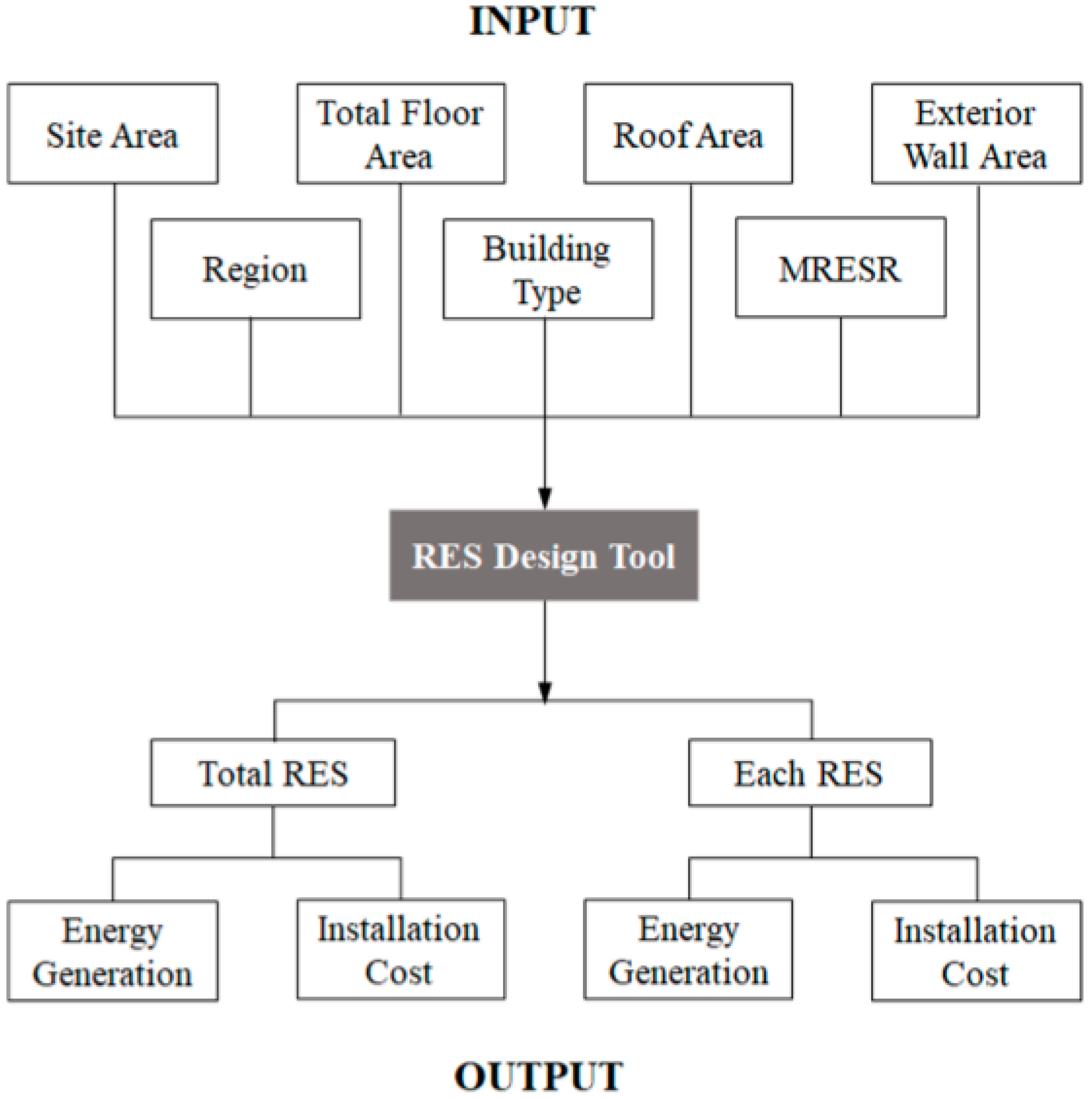 Sustainability 11 01471 g002