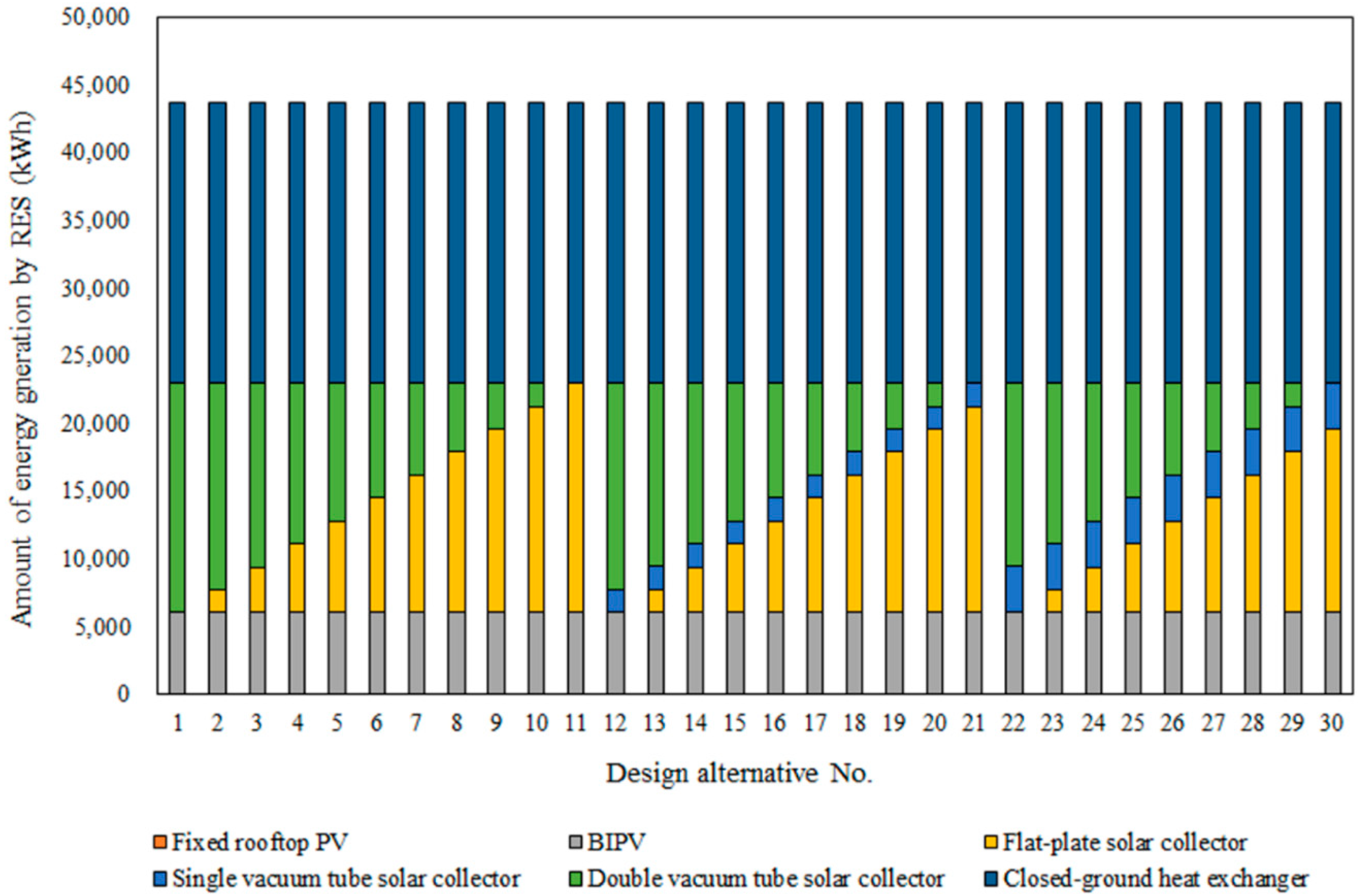 Sustainability 11 01471 g007