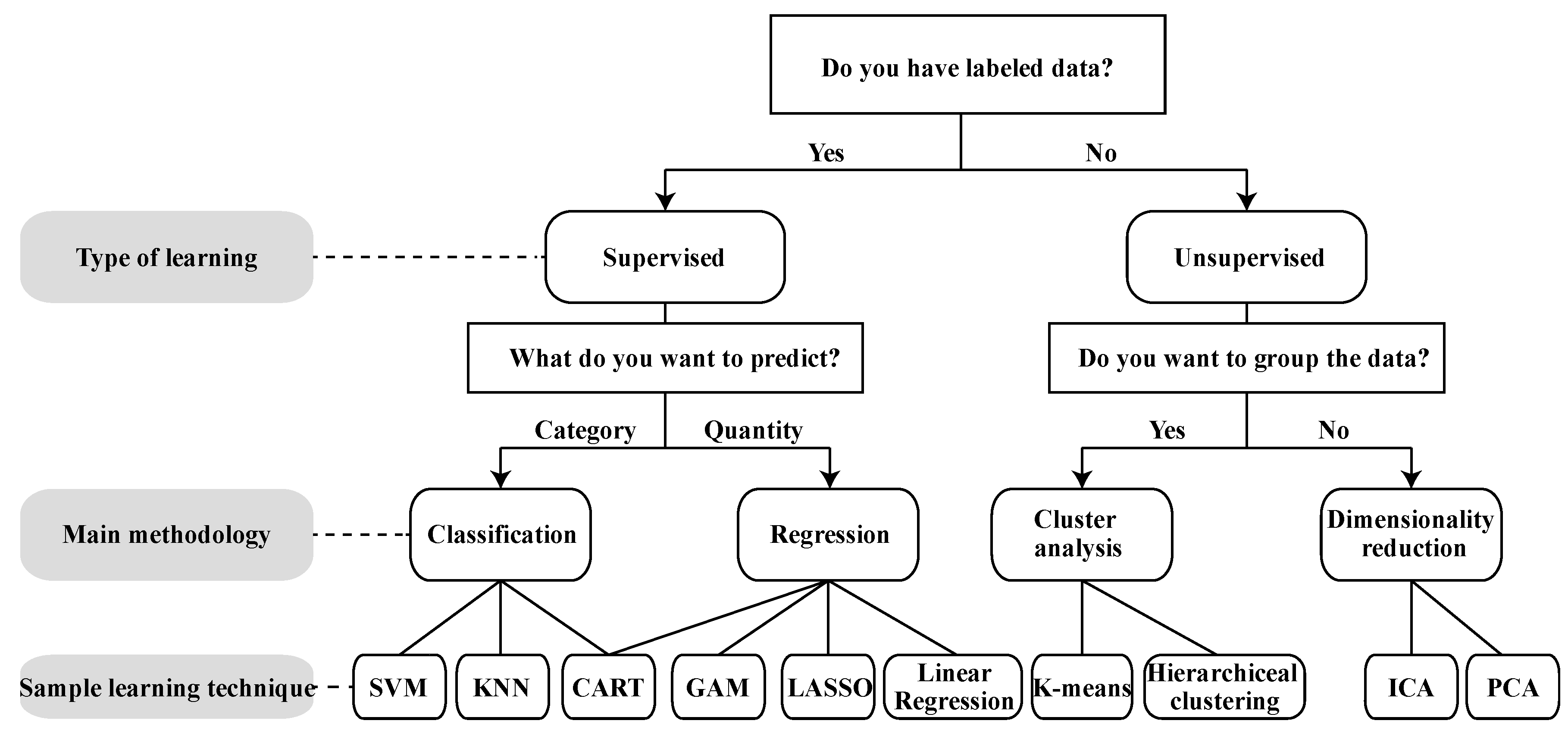 Sustainability 11 01474 g001