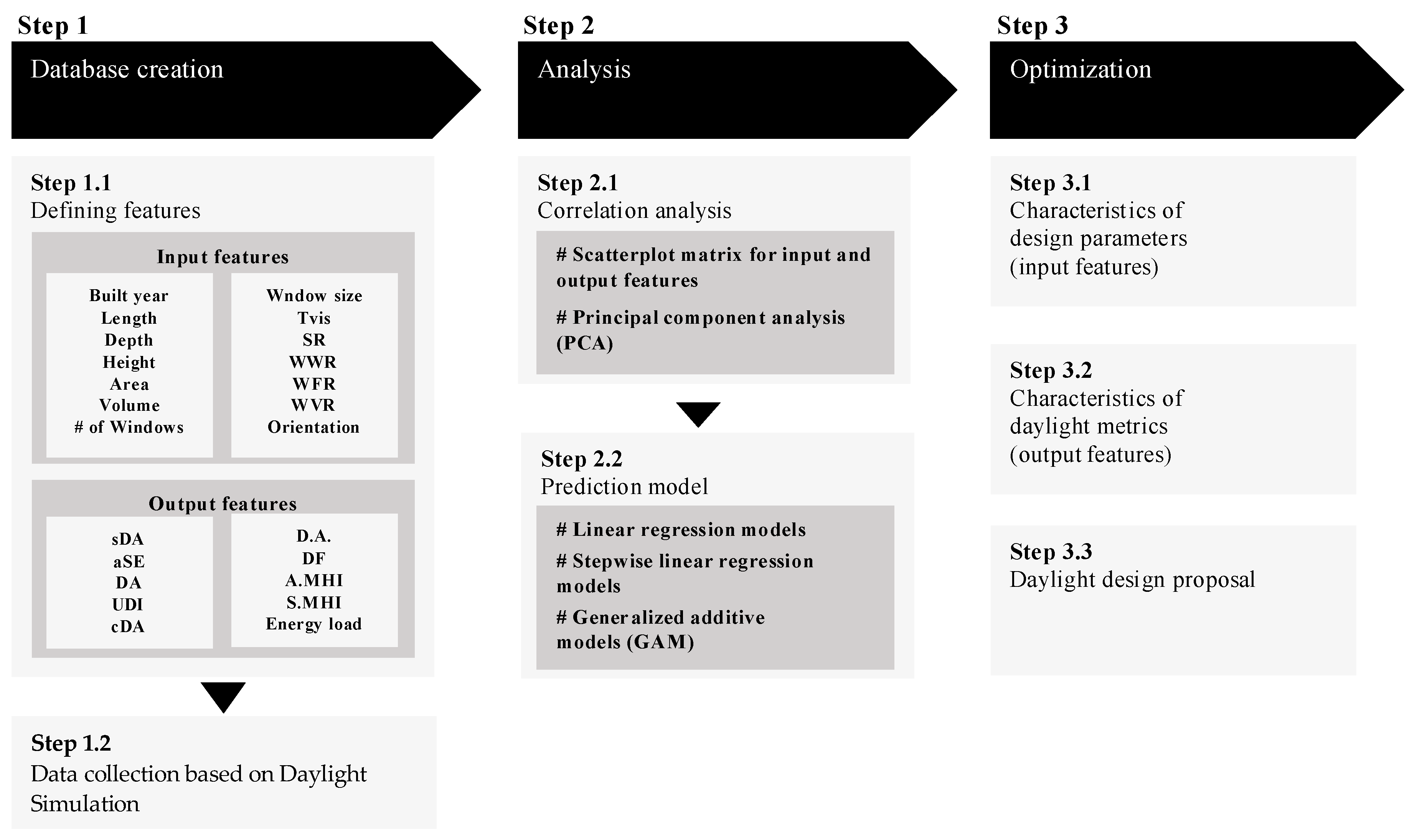 Sustainability 11 01474 g002