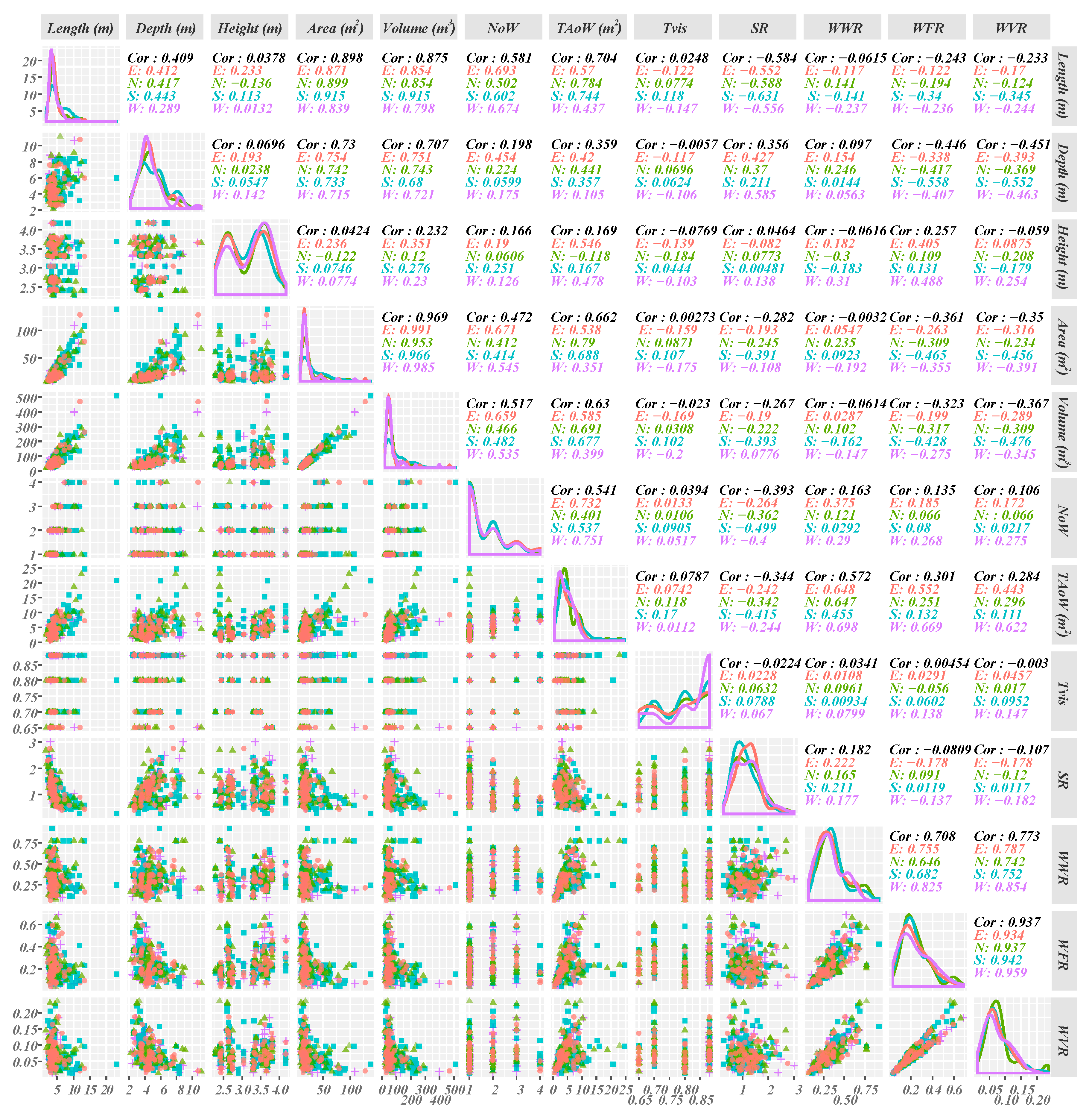 Sustainability 11 01474 g004