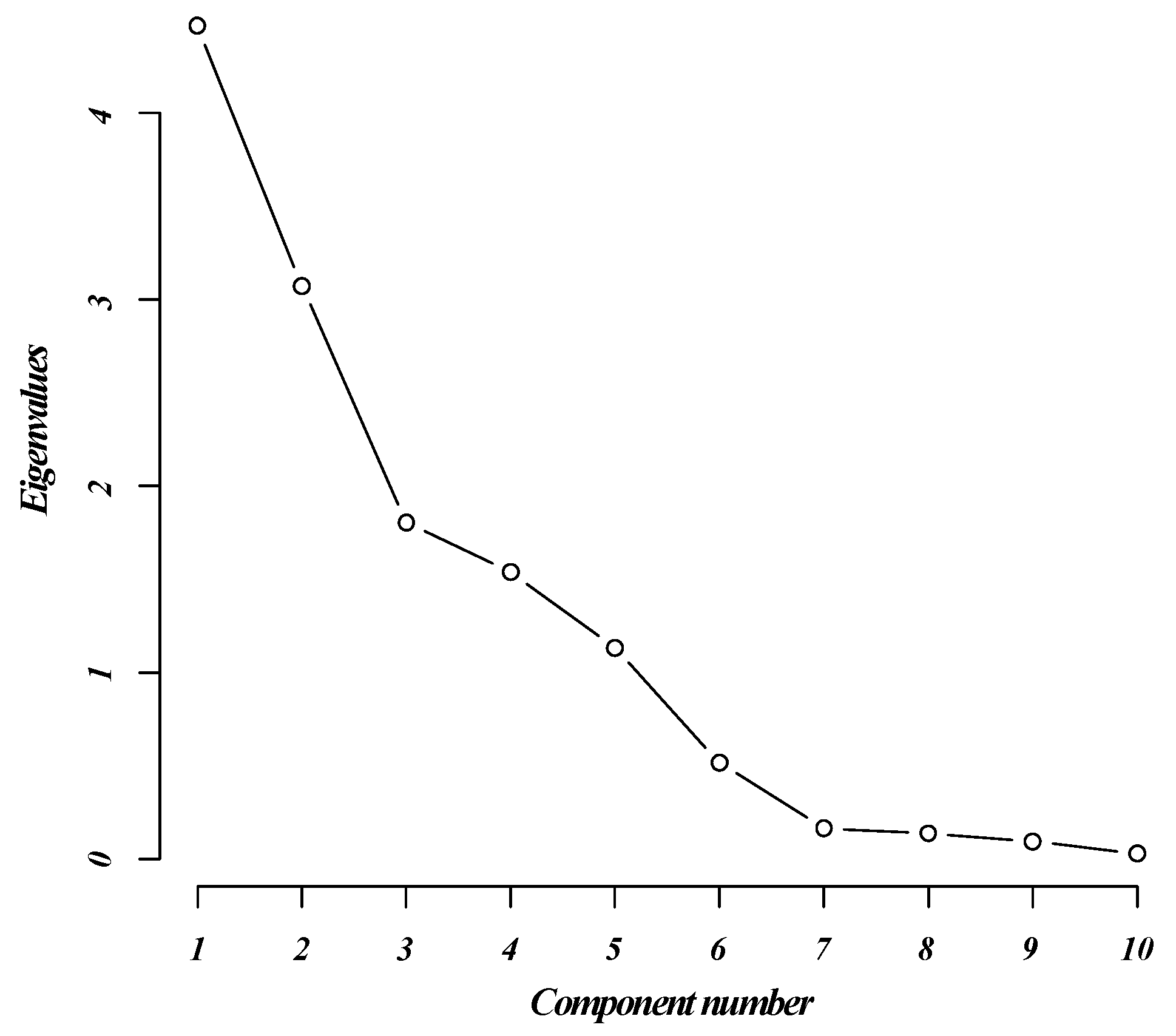 Sustainability 11 01474 g005