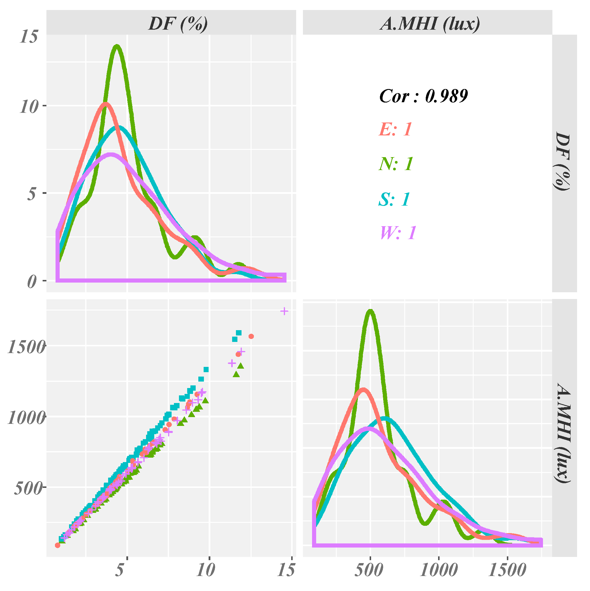 Sustainability 11 01474 g006