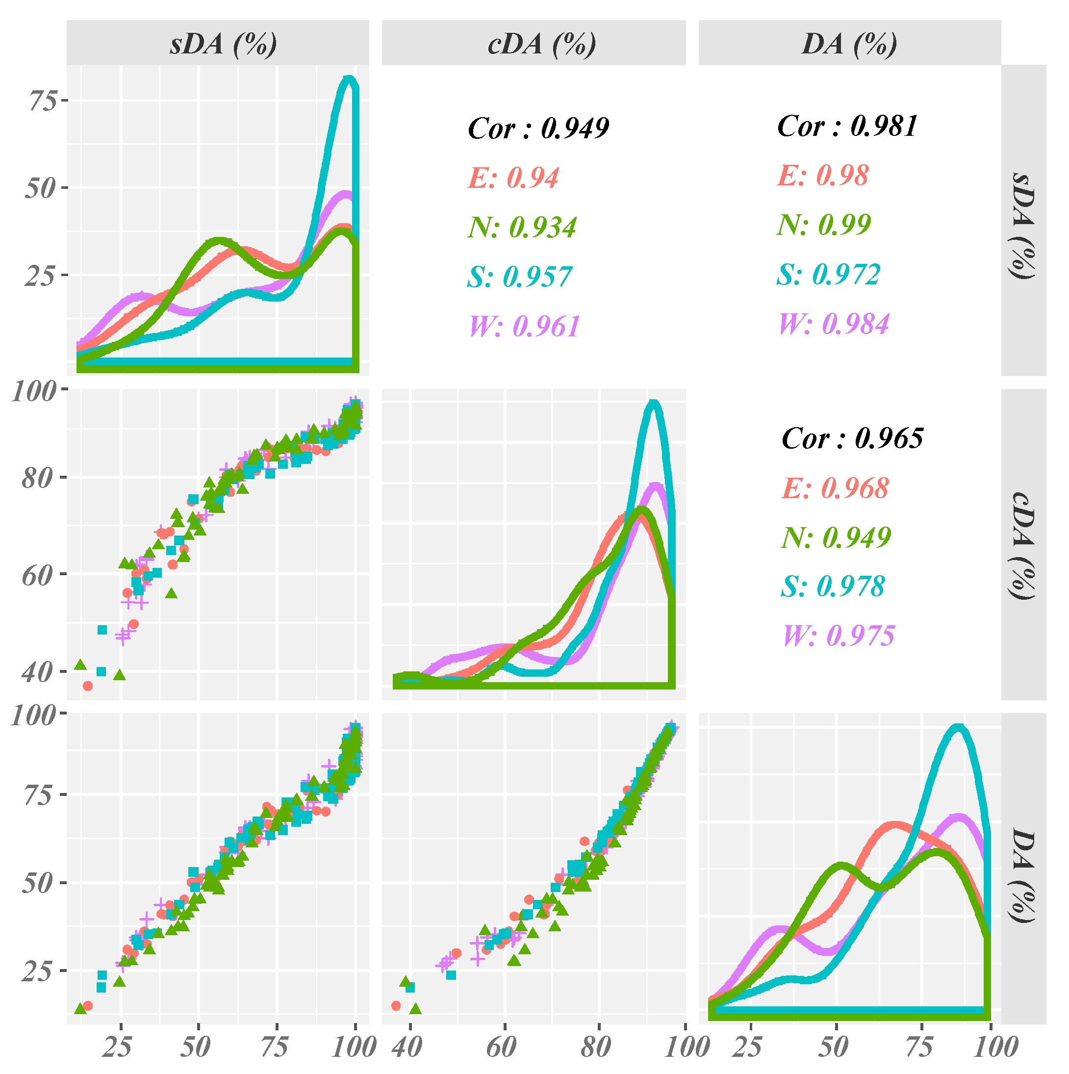 Sustainability 11 01474 g007