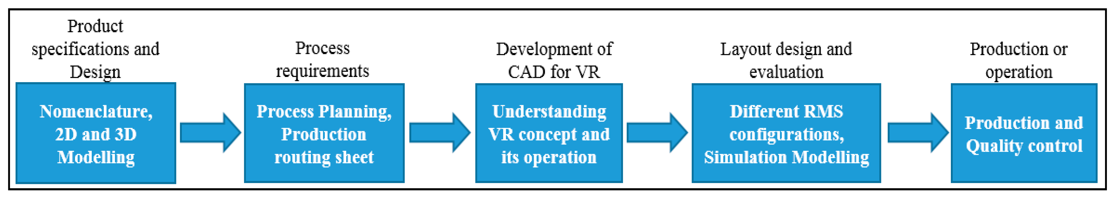 Sustainability 11 01477 g002