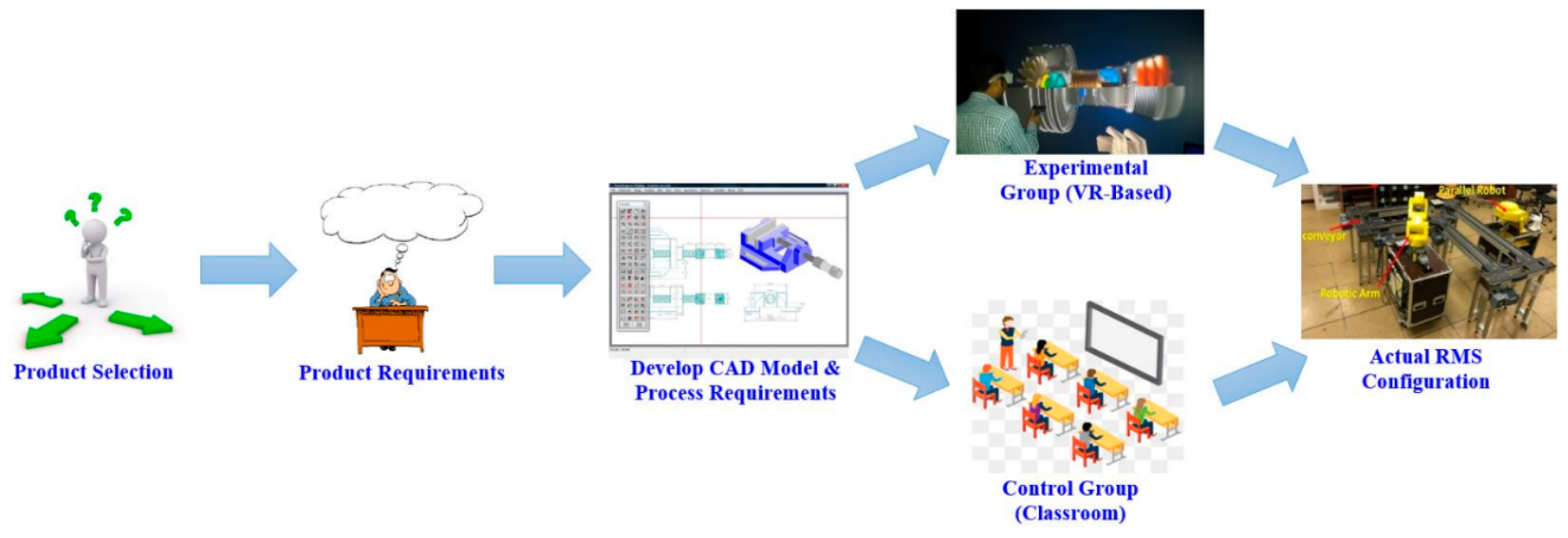 Sustainability 11 01477 g003