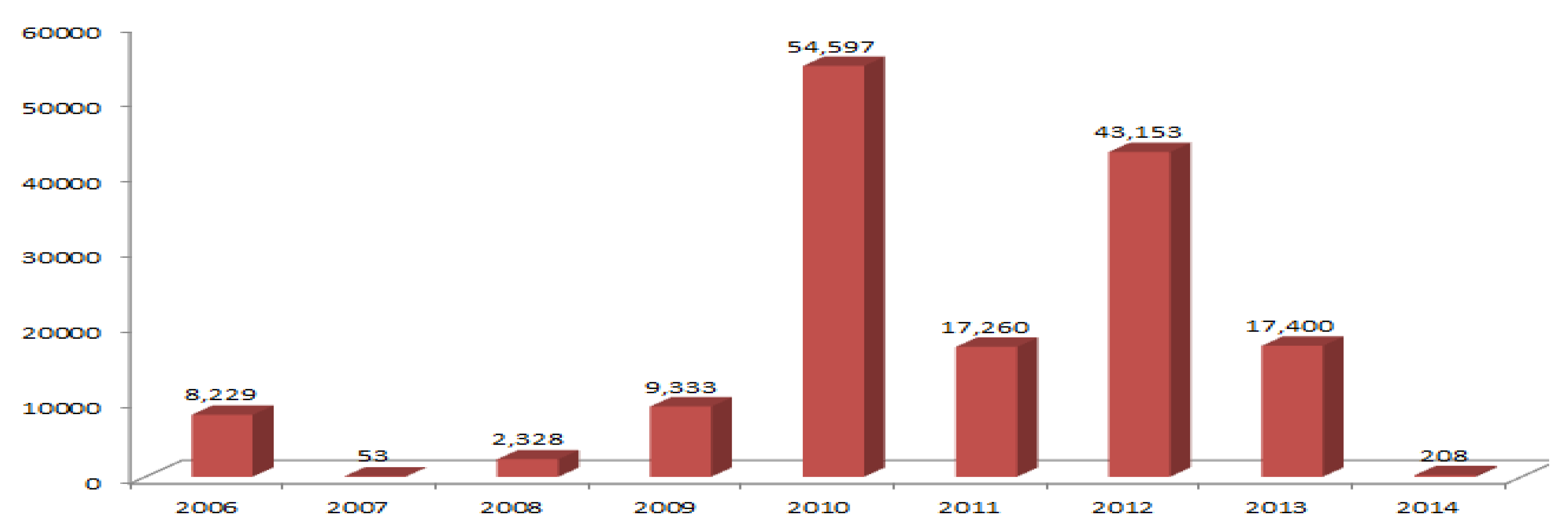 Sustainability 11 01481 g001