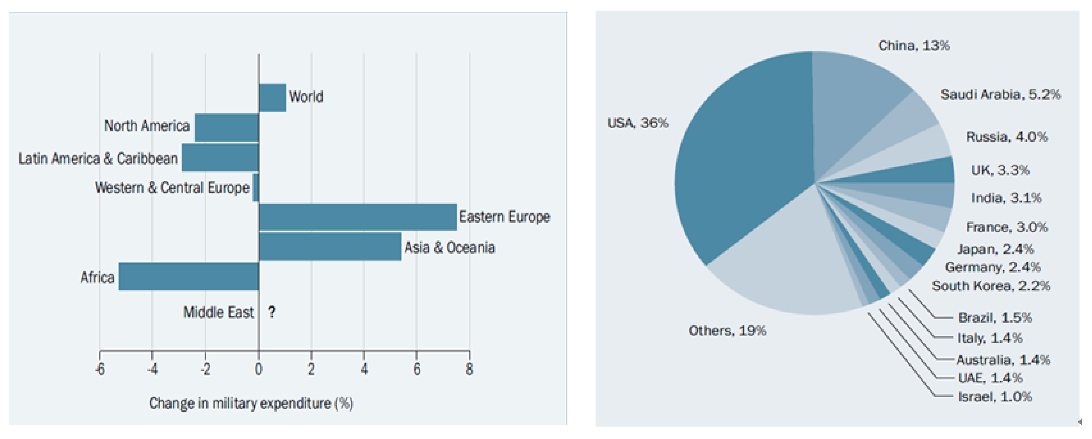 Sustainability 11 01481 g002