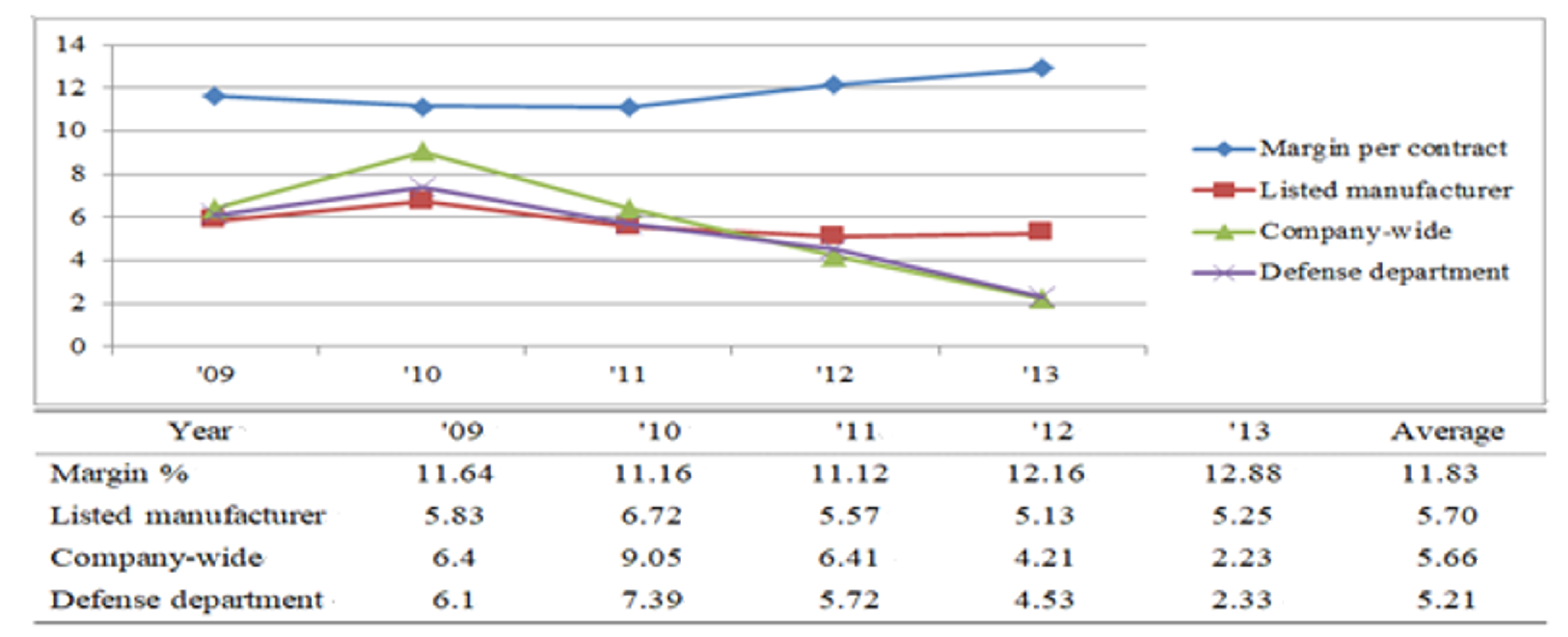 Sustainability 11 01481 g003