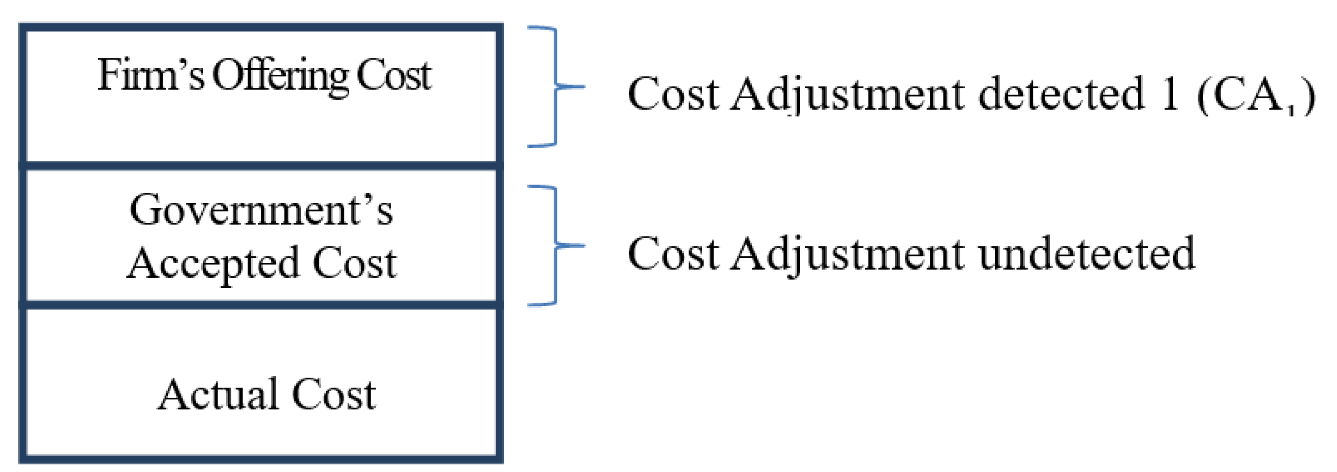 Sustainability 11 01481 g005