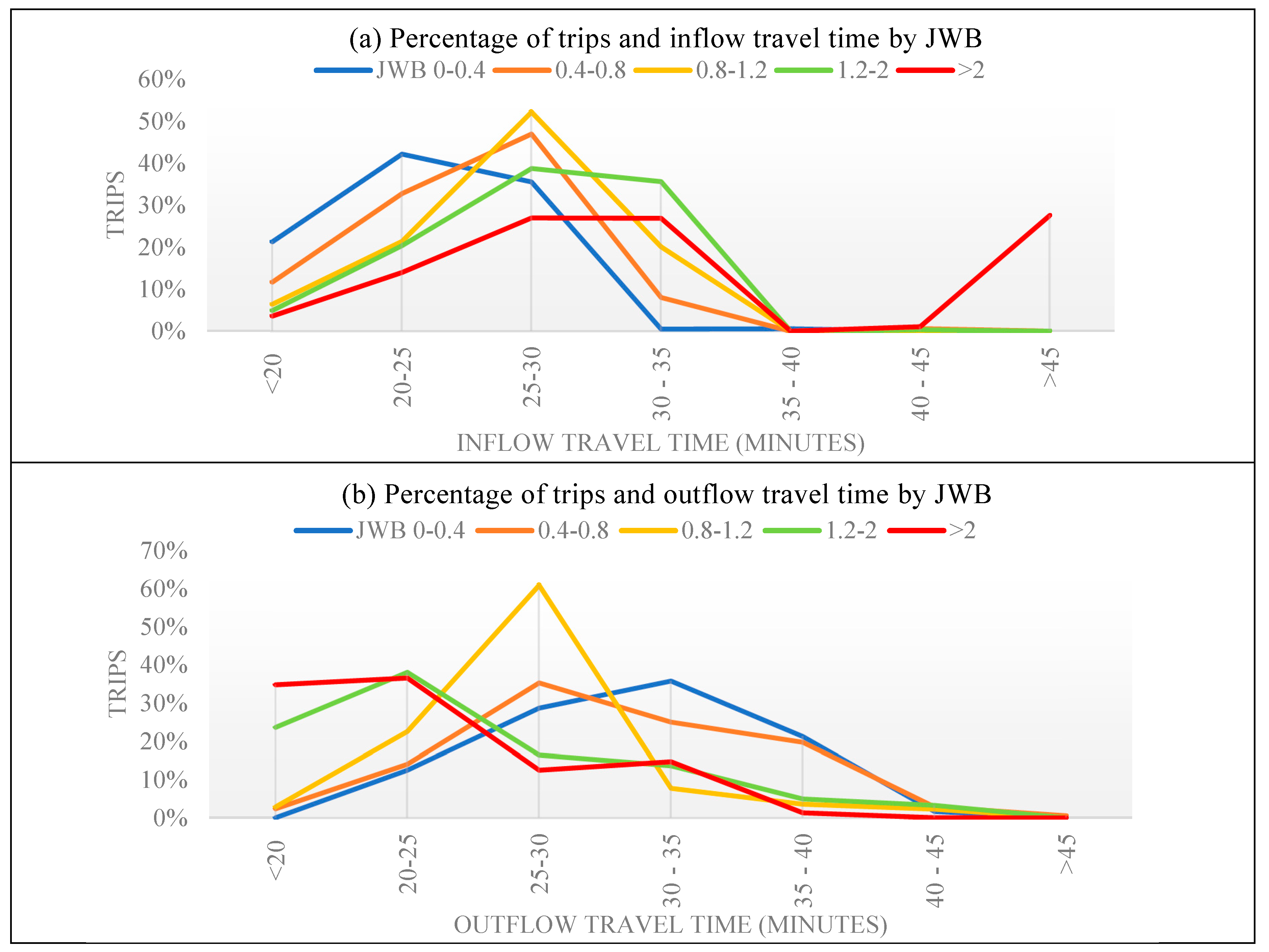 Sustainability 11 01488 g005