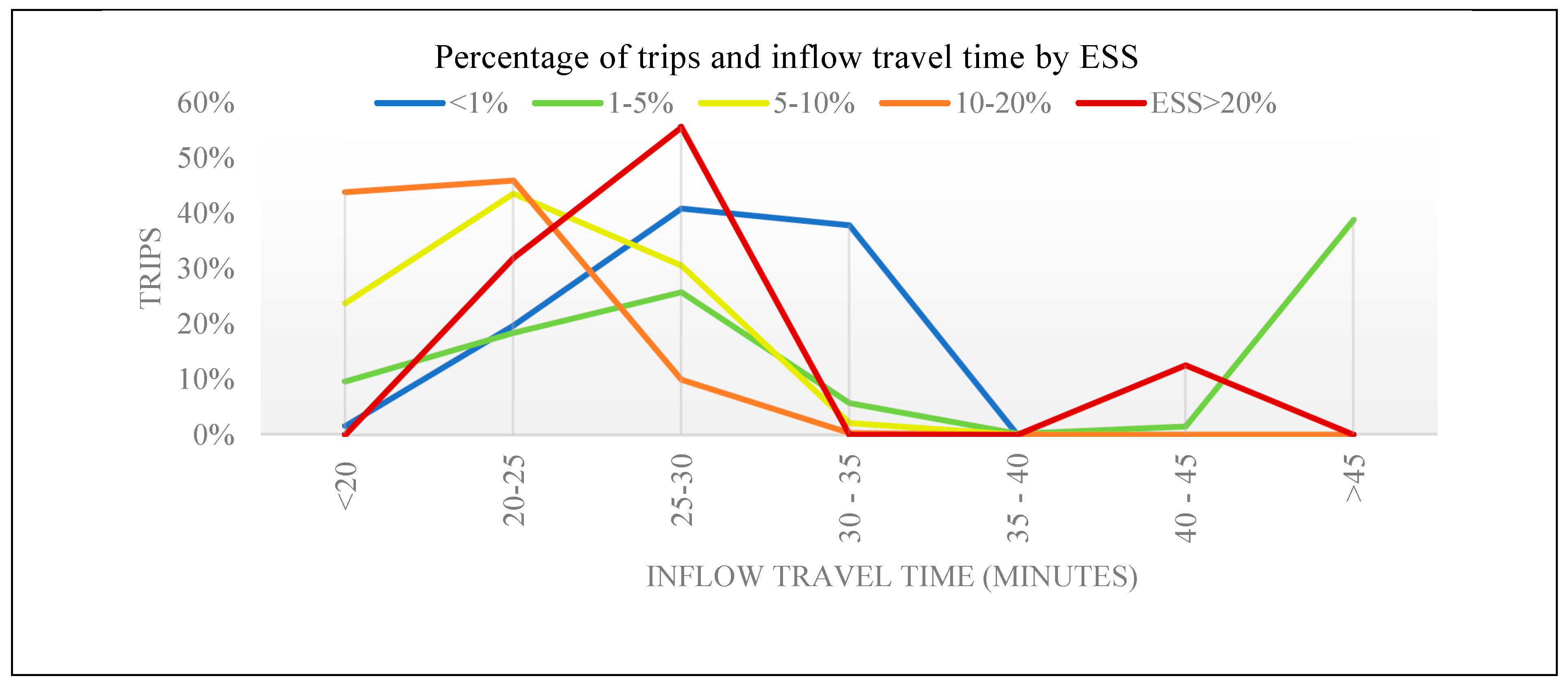 Sustainability 11 01488 g006