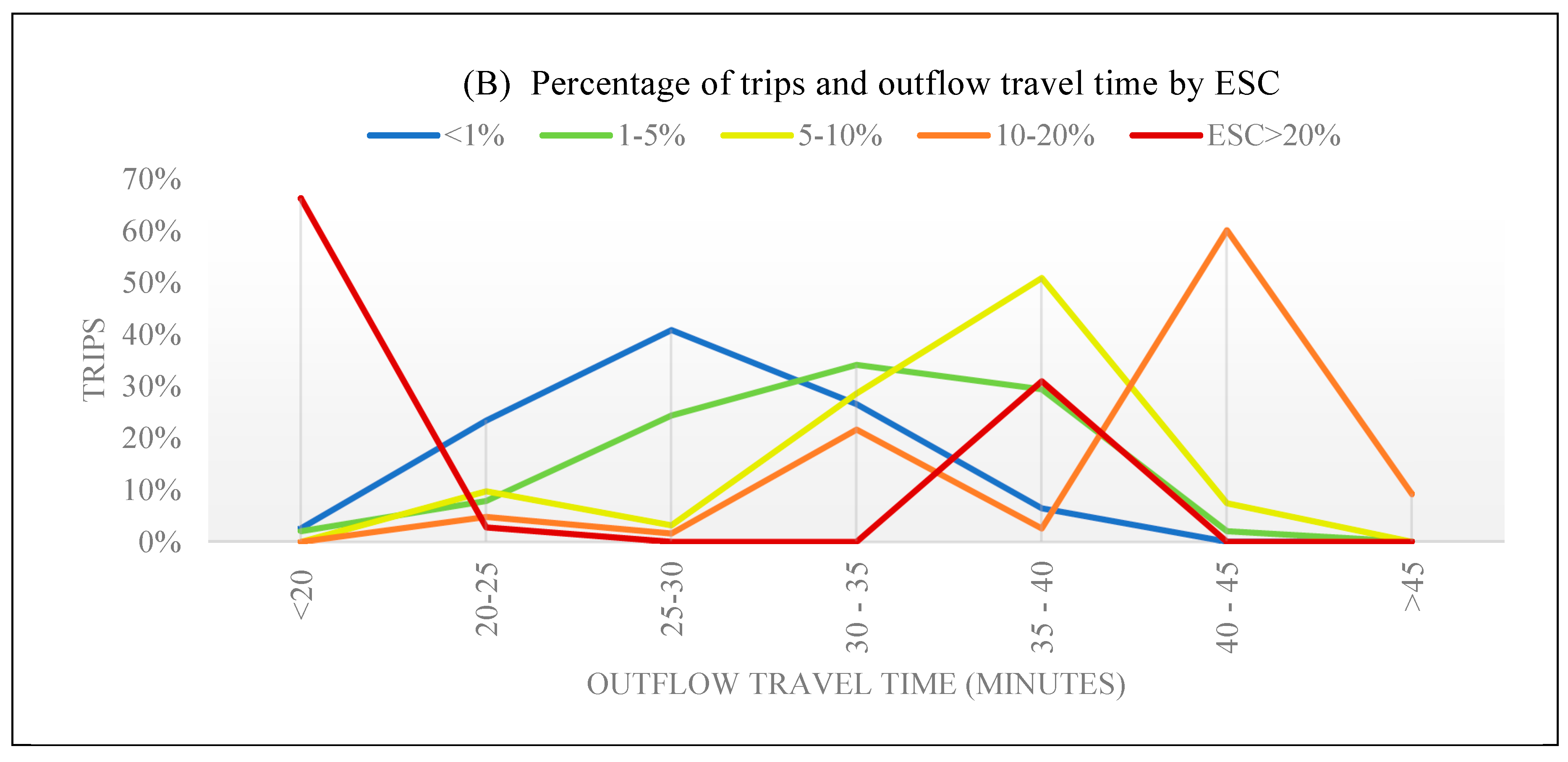 Sustainability 11 01488 g007