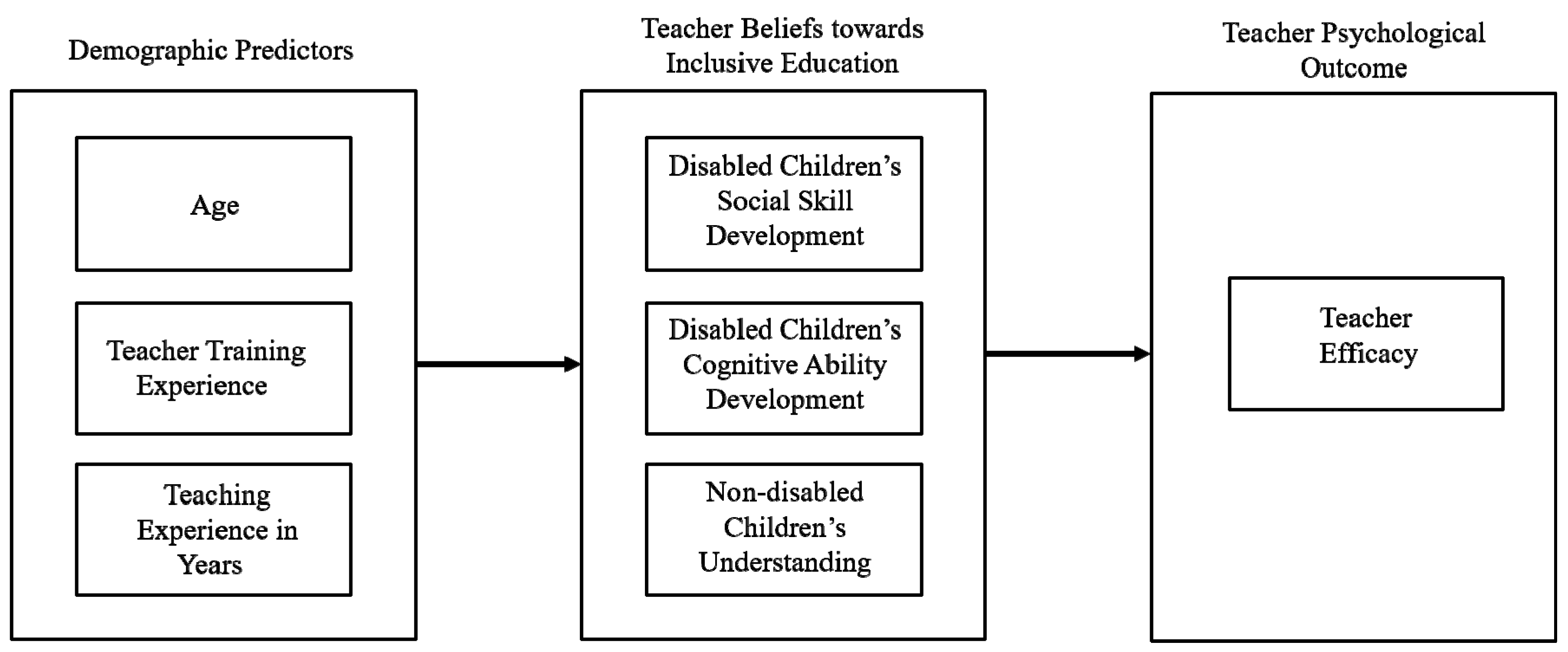 Sustainability 11 01489 g001