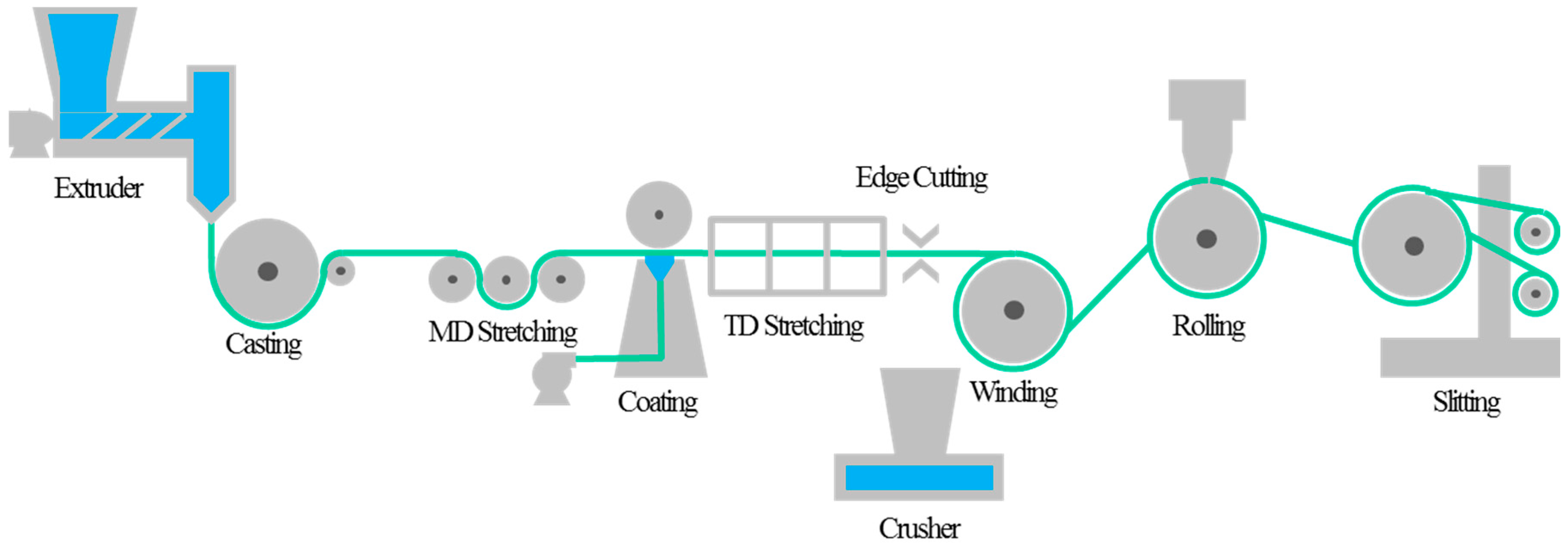 Sustainability 11 01490 g001