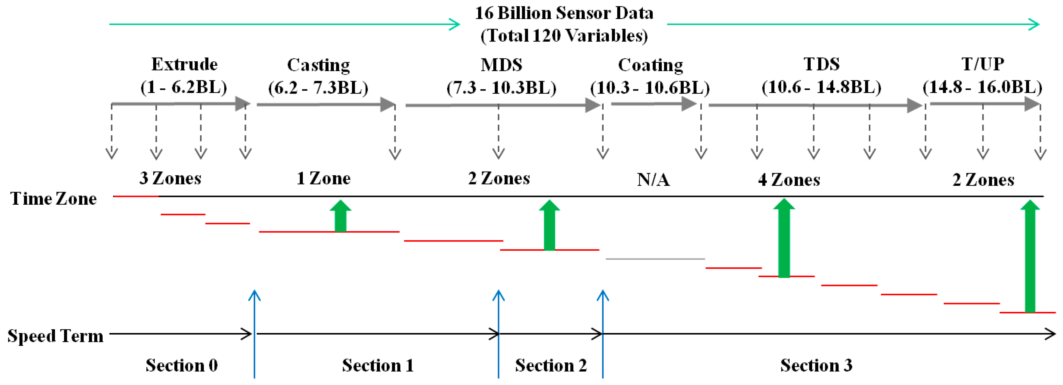 Sustainability 11 01490 g002
