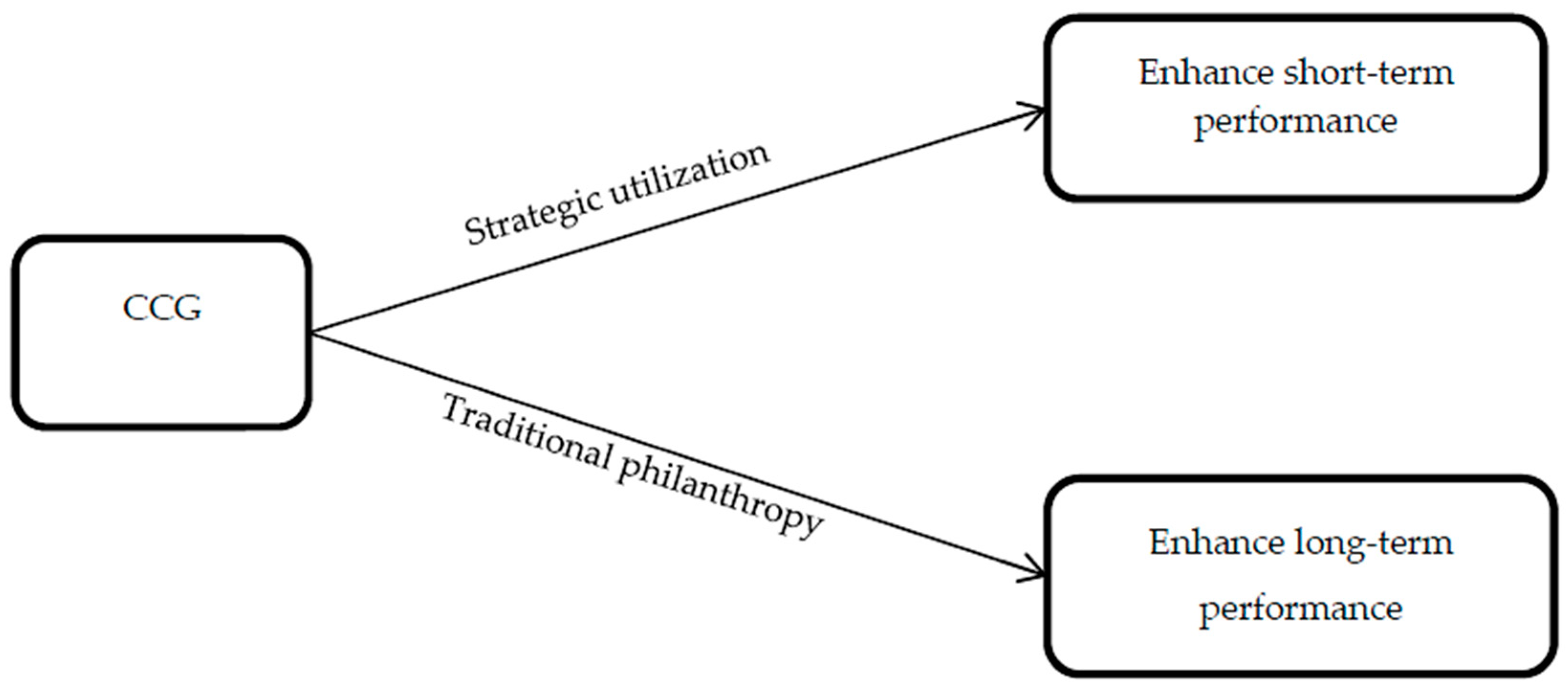 Sustainability 11 01491 g001 Sustainability 11 01491 g001