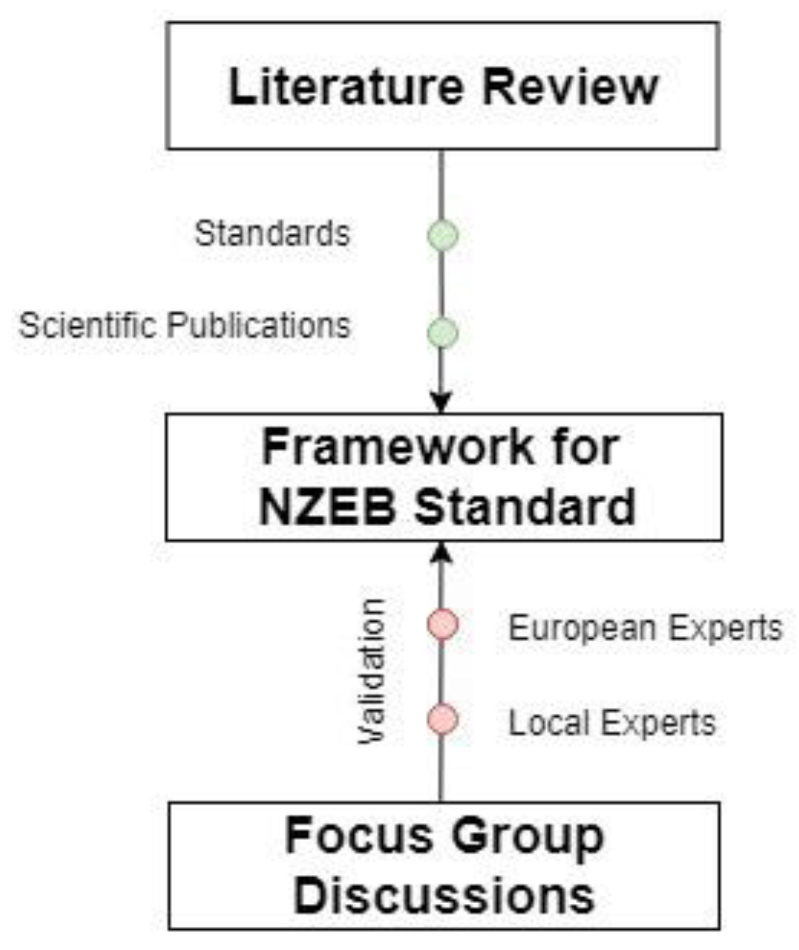 Sustainability 11 01494 g001