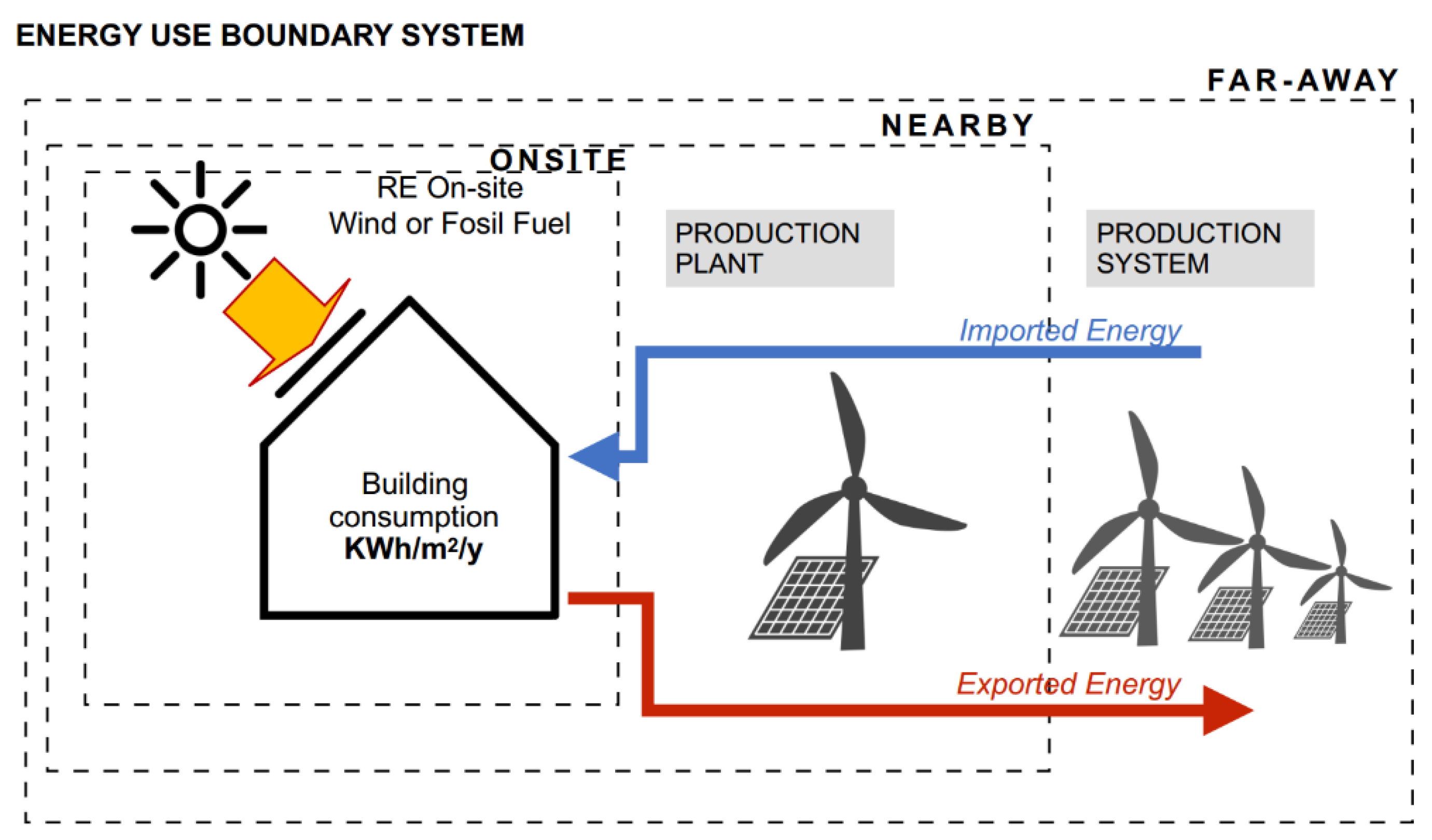 Sustainability 11 01494 g002