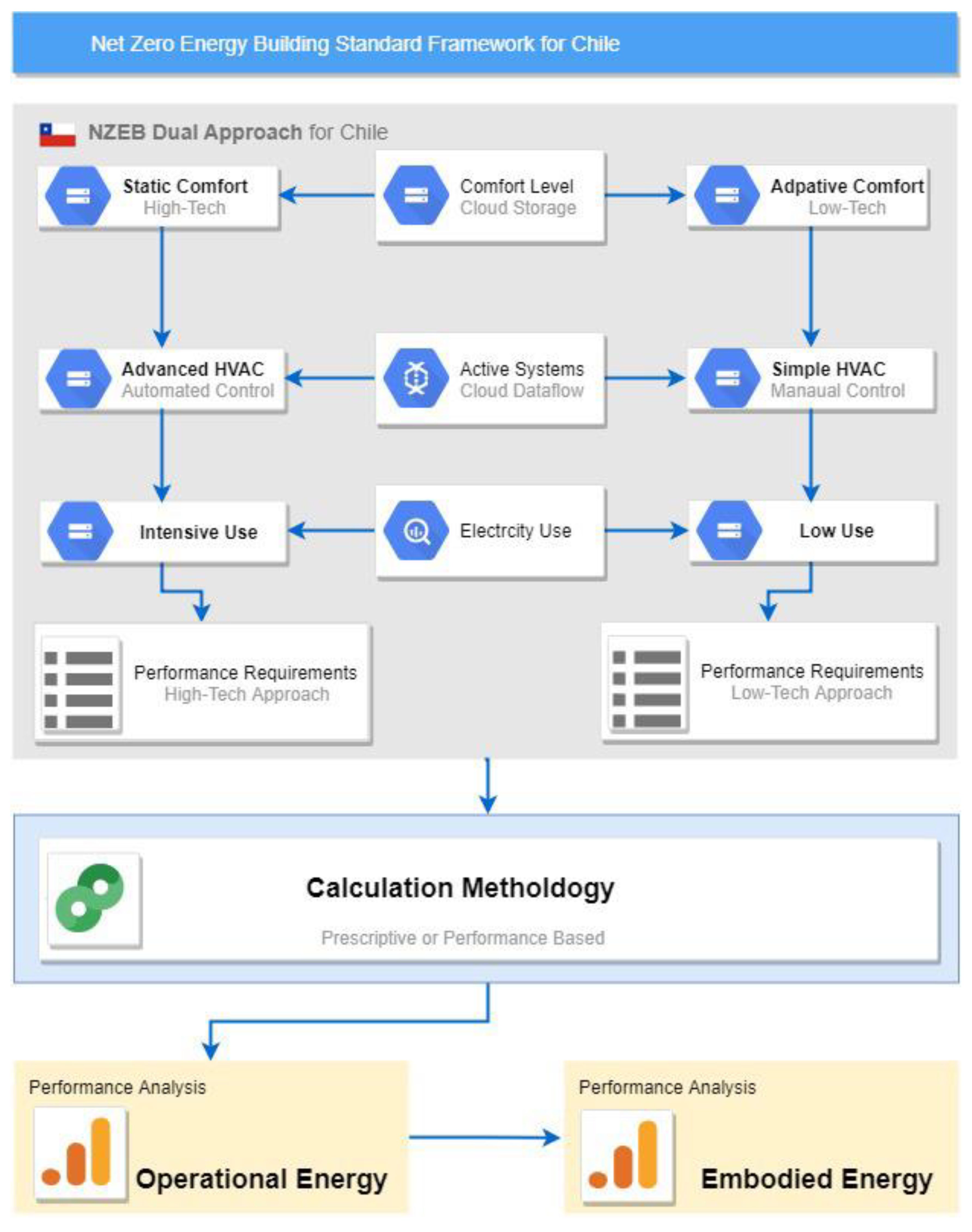 Sustainability 11 01494 g003