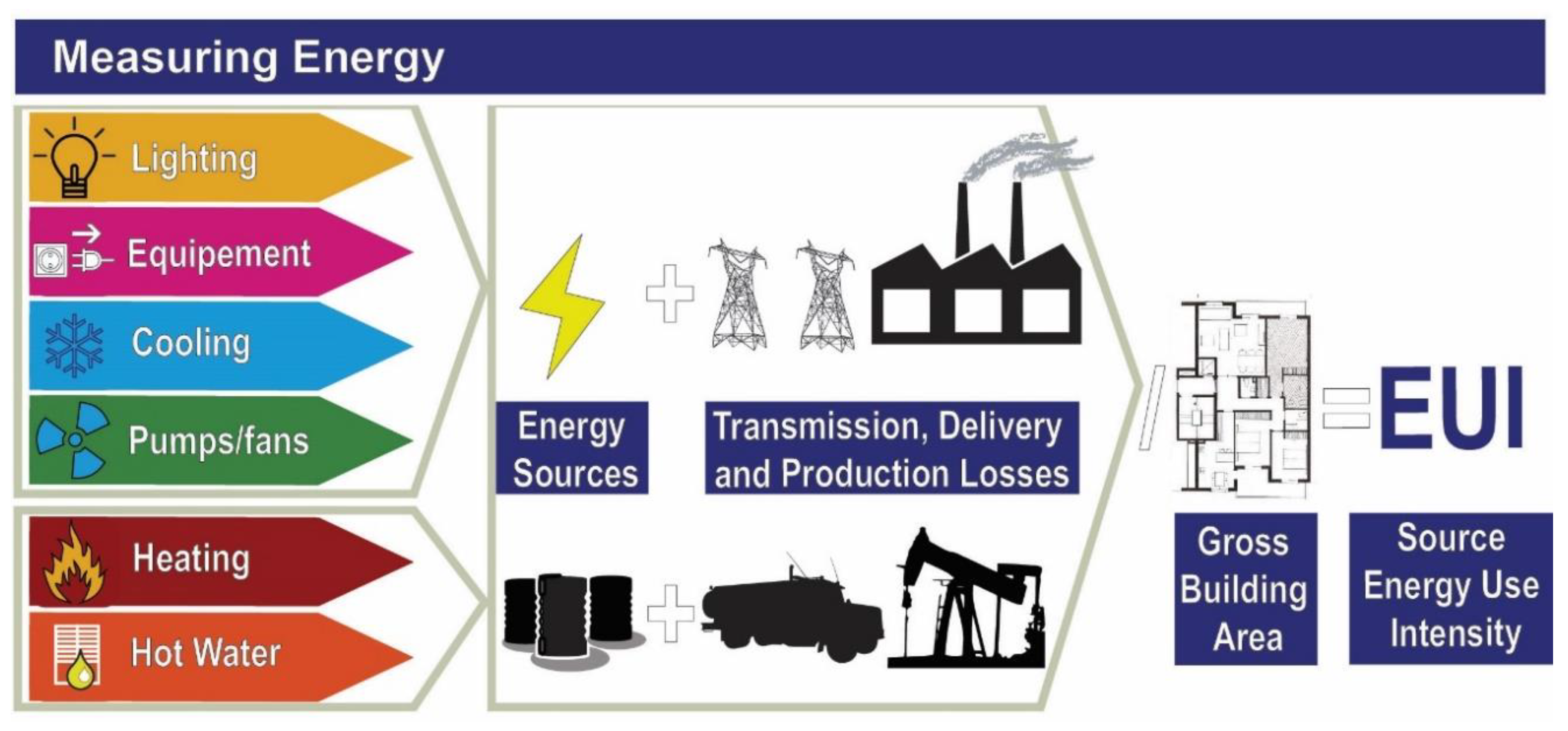 Sustainability 11 01494 g005