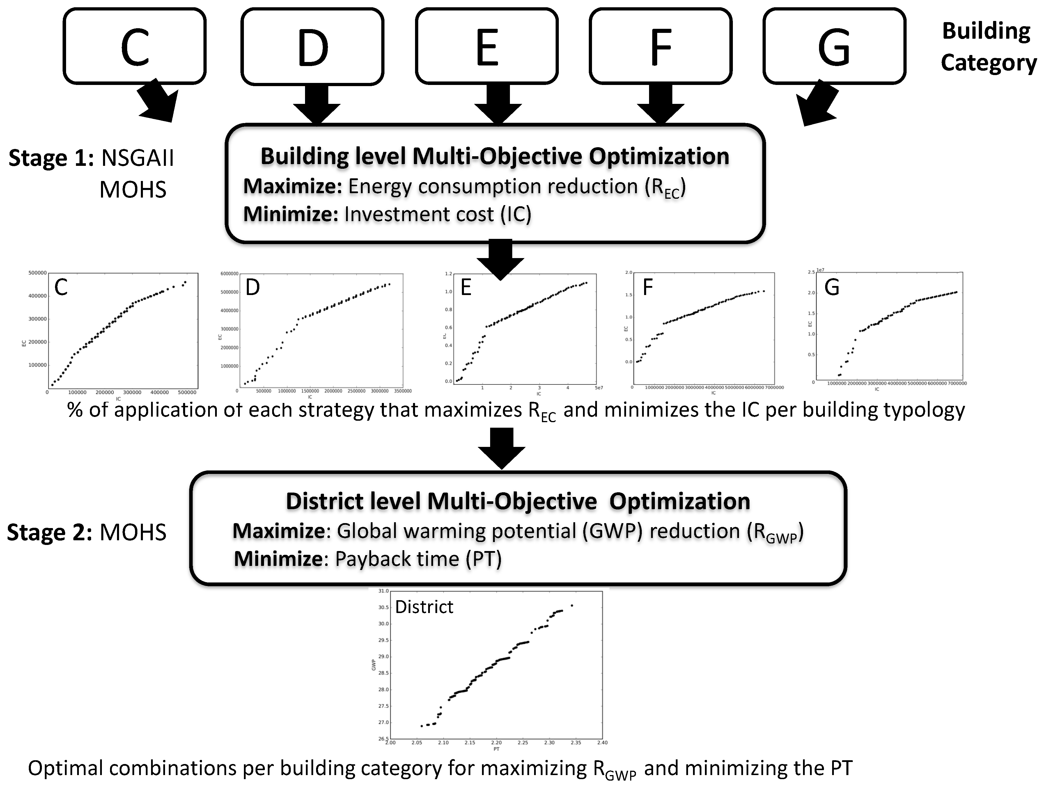 Sustainability 11 01495 g001 Sustainability 11 01495 g001