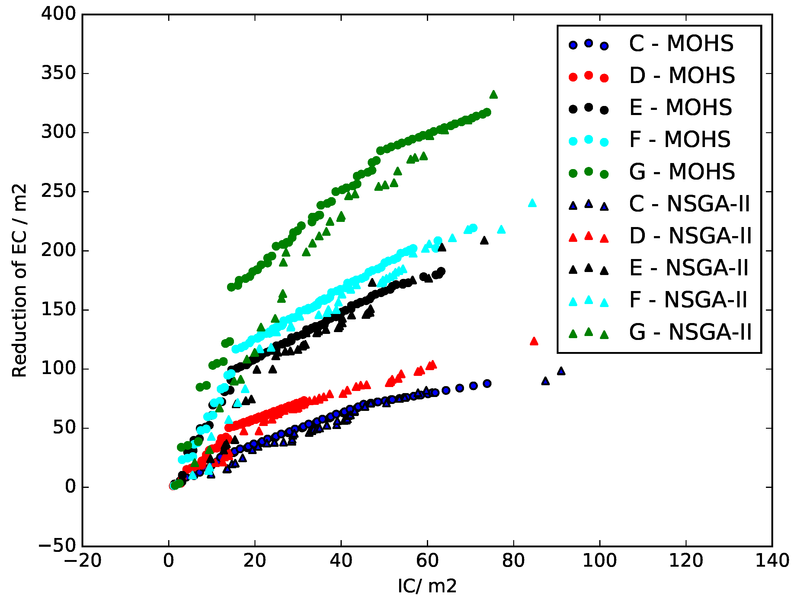 Sustainability 11 01495 g005 Sustainability 11 01495 g005