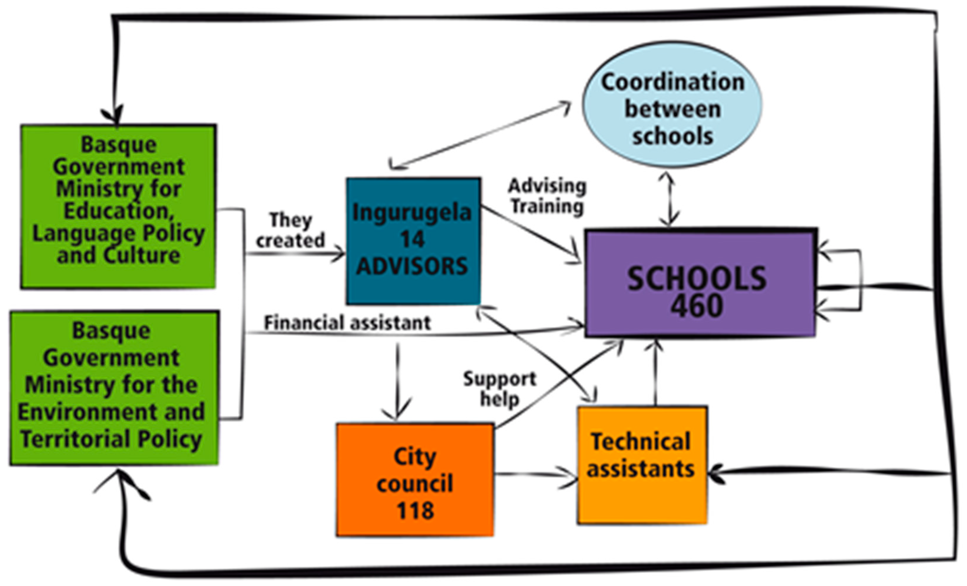 Sustainability 11 01496 g002
