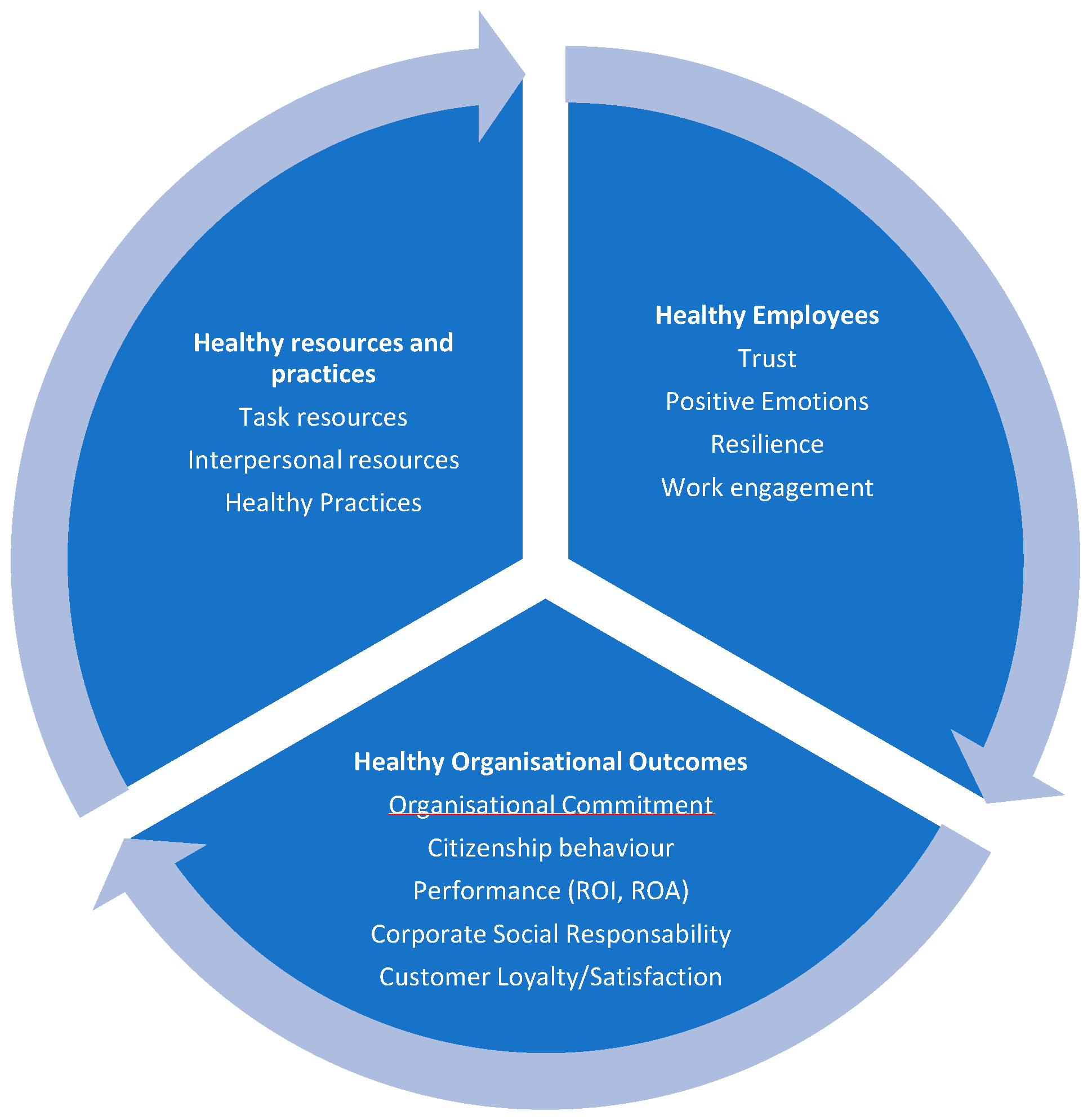 Sustainability 11 01499 g001 Sustainability 11 01499 g001