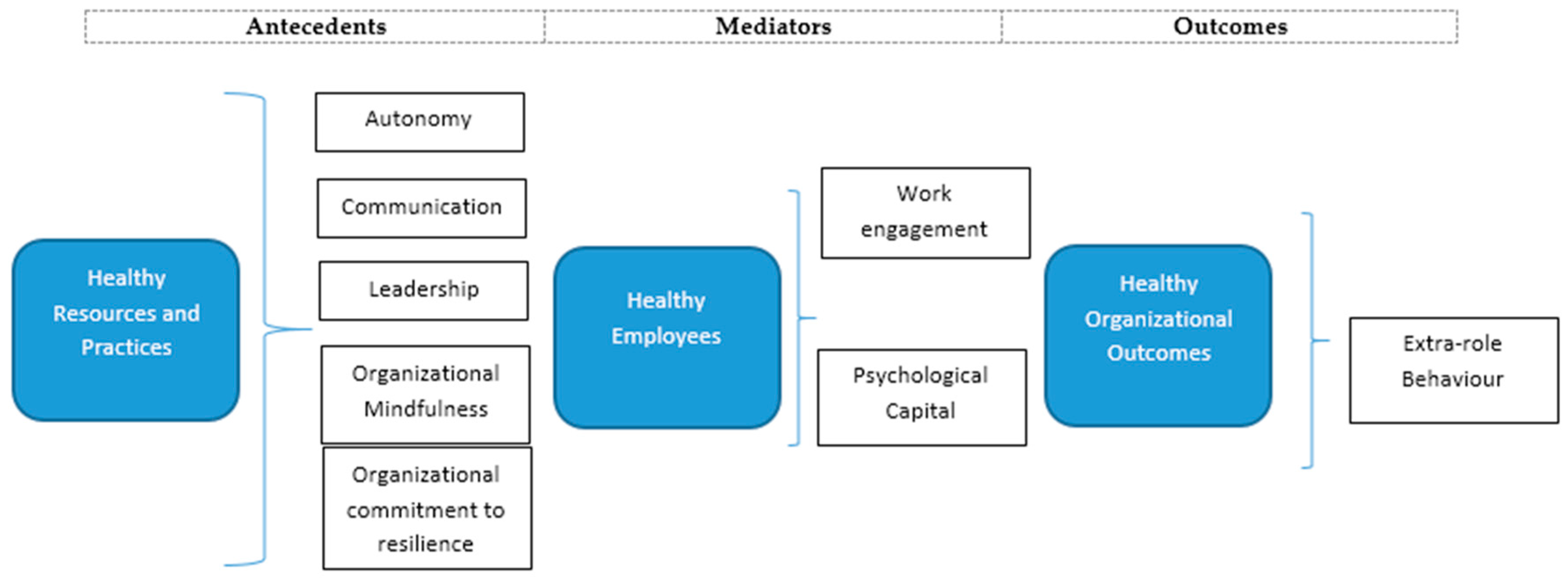 Sustainability 11 01499 g002 Sustainability 11 01499 g002