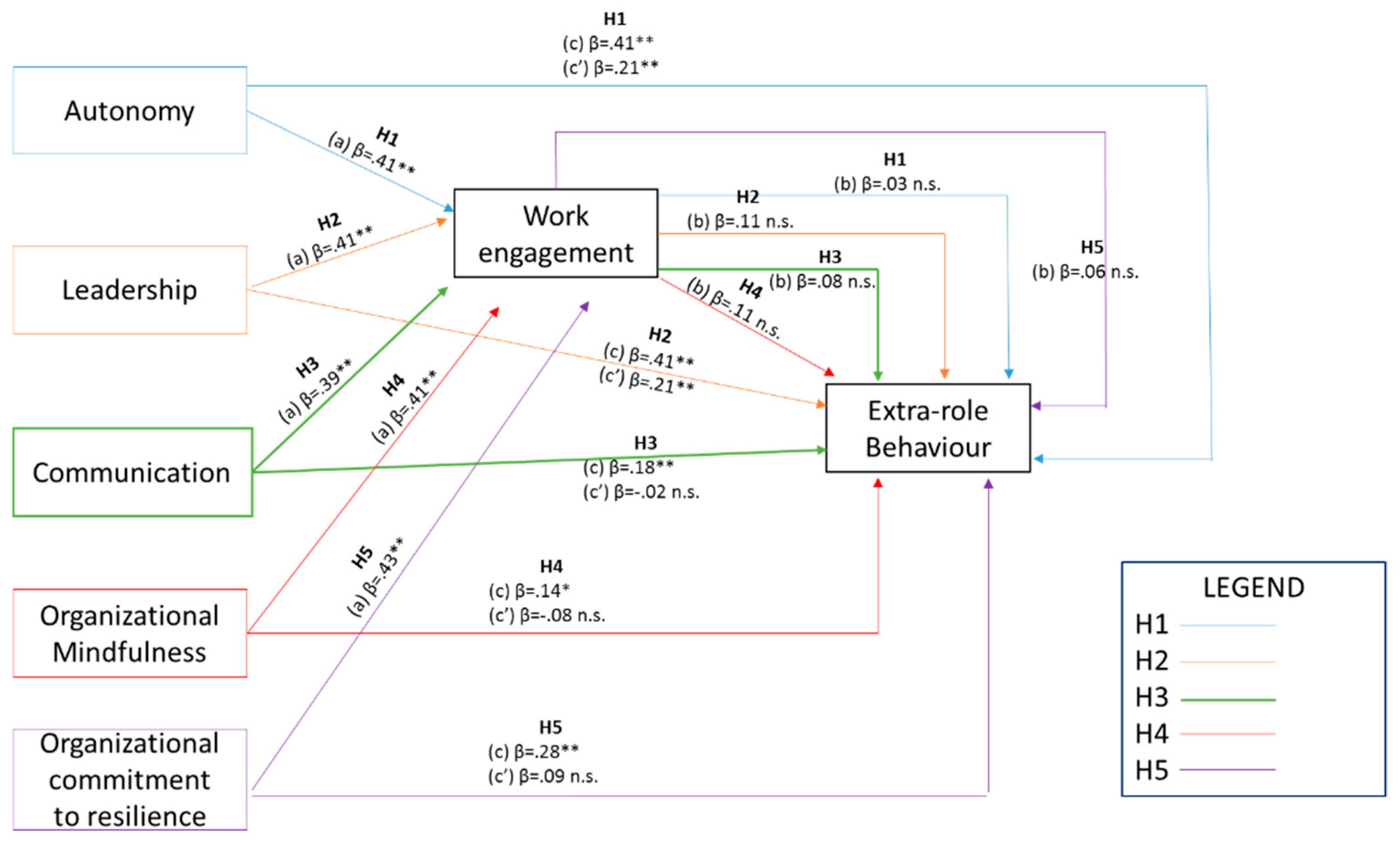 Sustainability 11 01499 g003 Sustainability 11 01499 g003