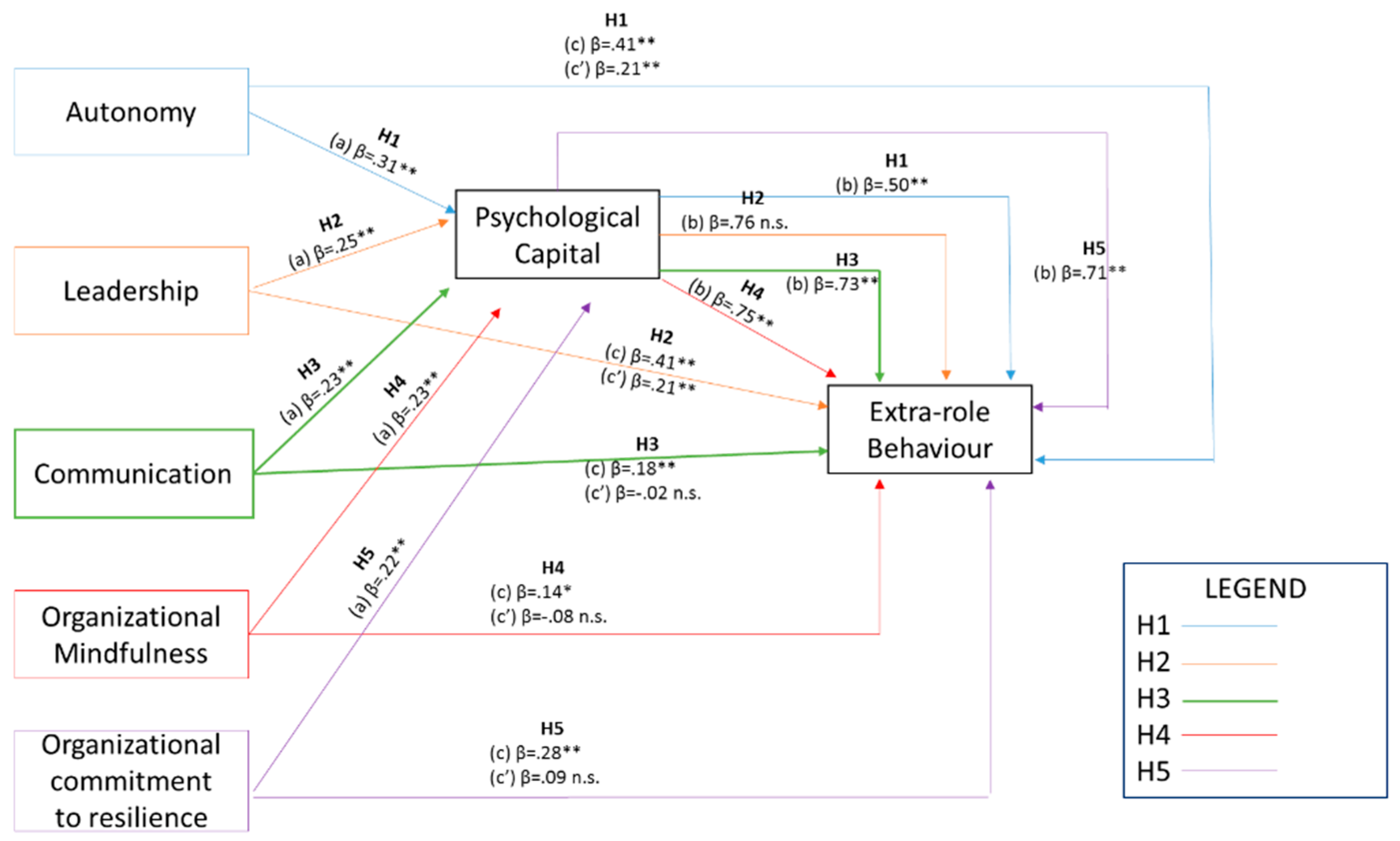 Sustainability 11 01499 g004 Sustainability 11 01499 g004