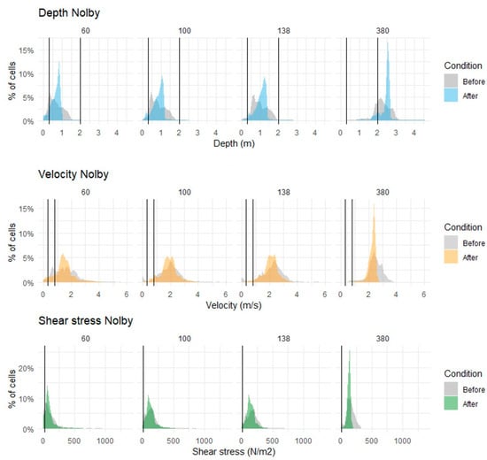 Sustainability 11 01500 g0a2
