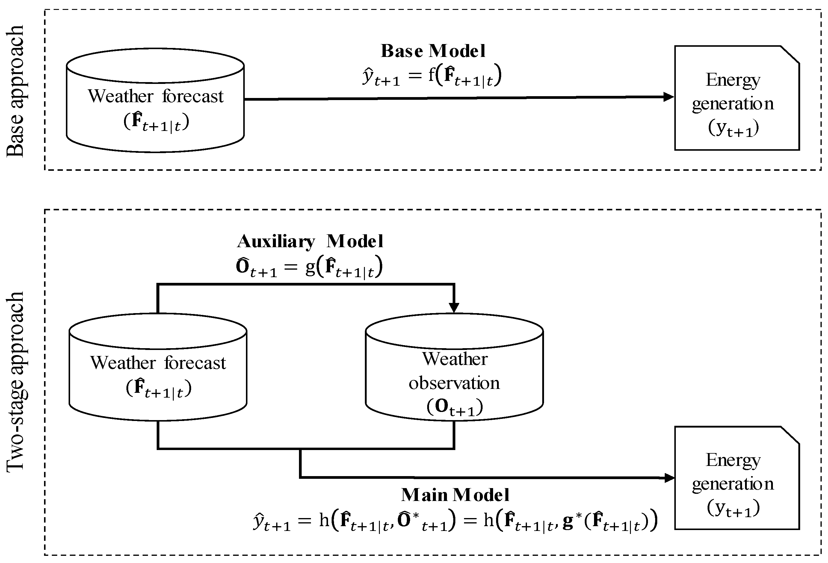Sustainability 11 01501 g001