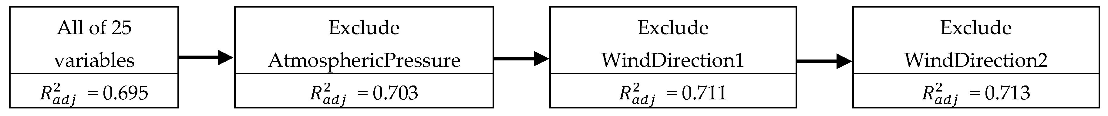 Sustainability 11 01501 g004