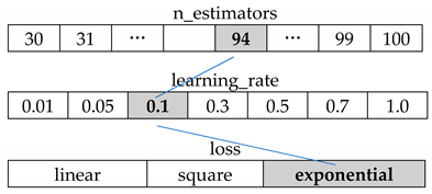 Sustainability 11 01501 i001