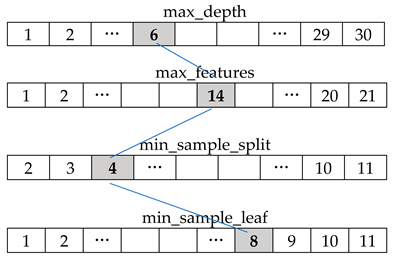 Sustainability 11 01501 i002