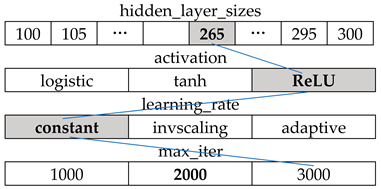 Sustainability 11 01501 i004