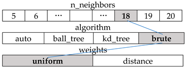 Sustainability 11 01501 i005