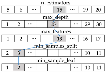 Sustainability 11 01501 i007