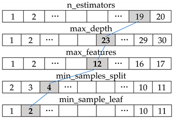 Sustainability 11 01501 i009
