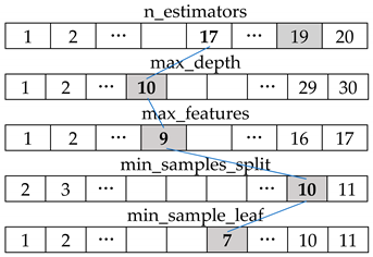 Sustainability 11 01501 i010