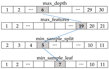 Sustainability 11 01501 i012